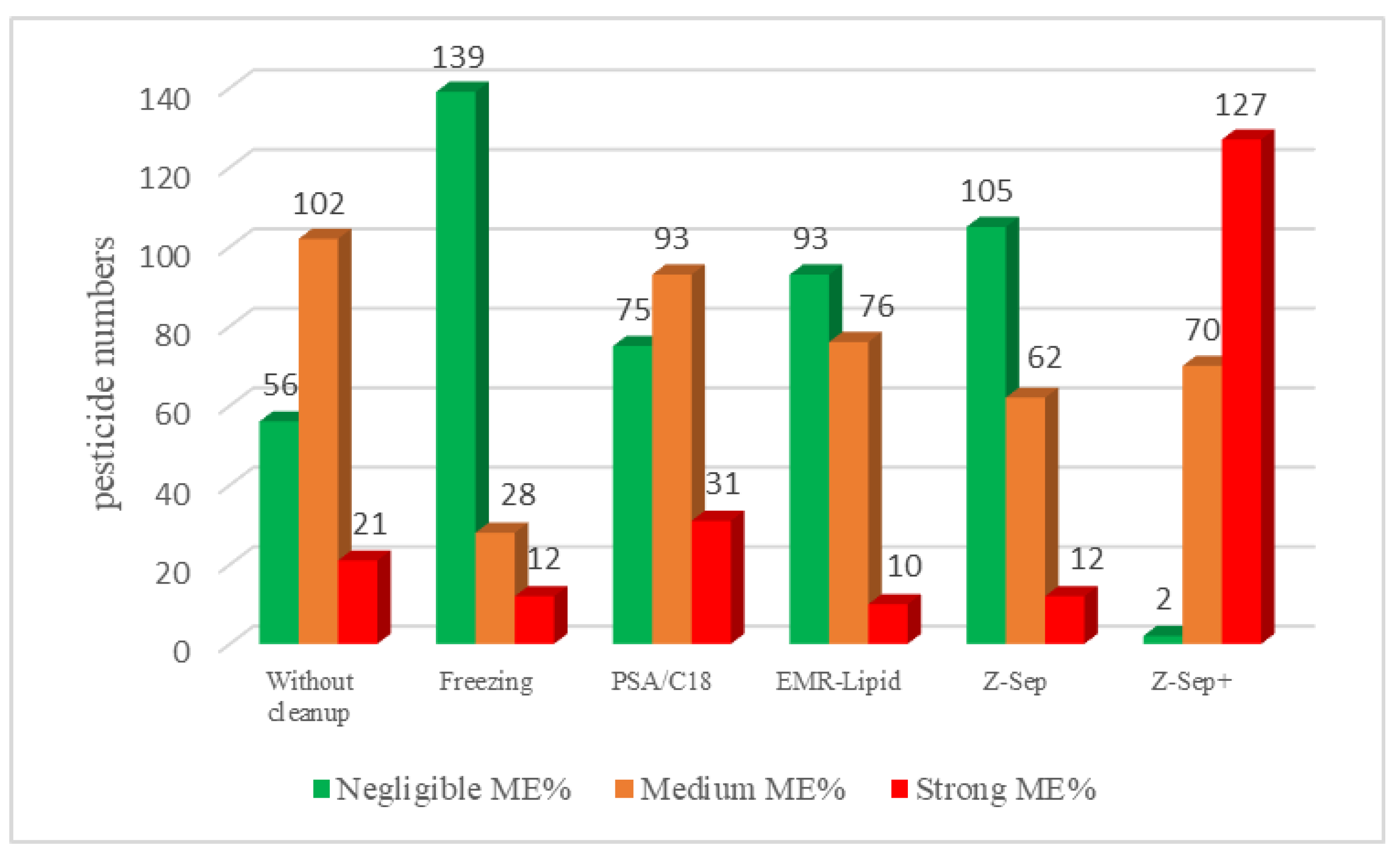 Molecules 26 06727 g004 550