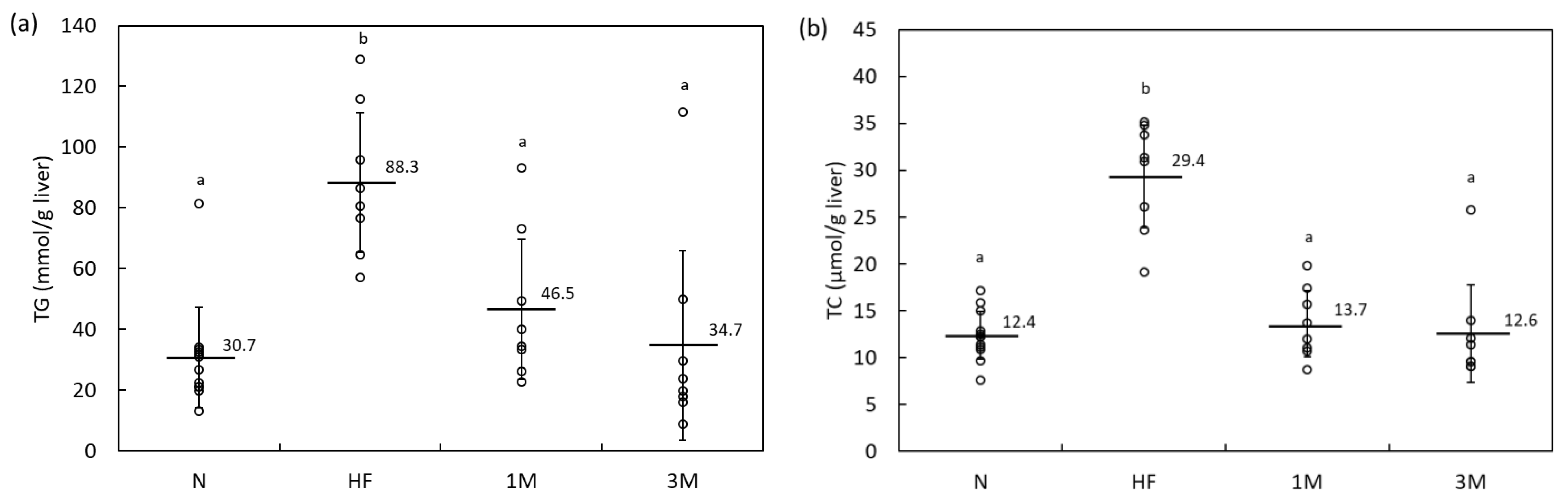 Molecules 26 06733 g003