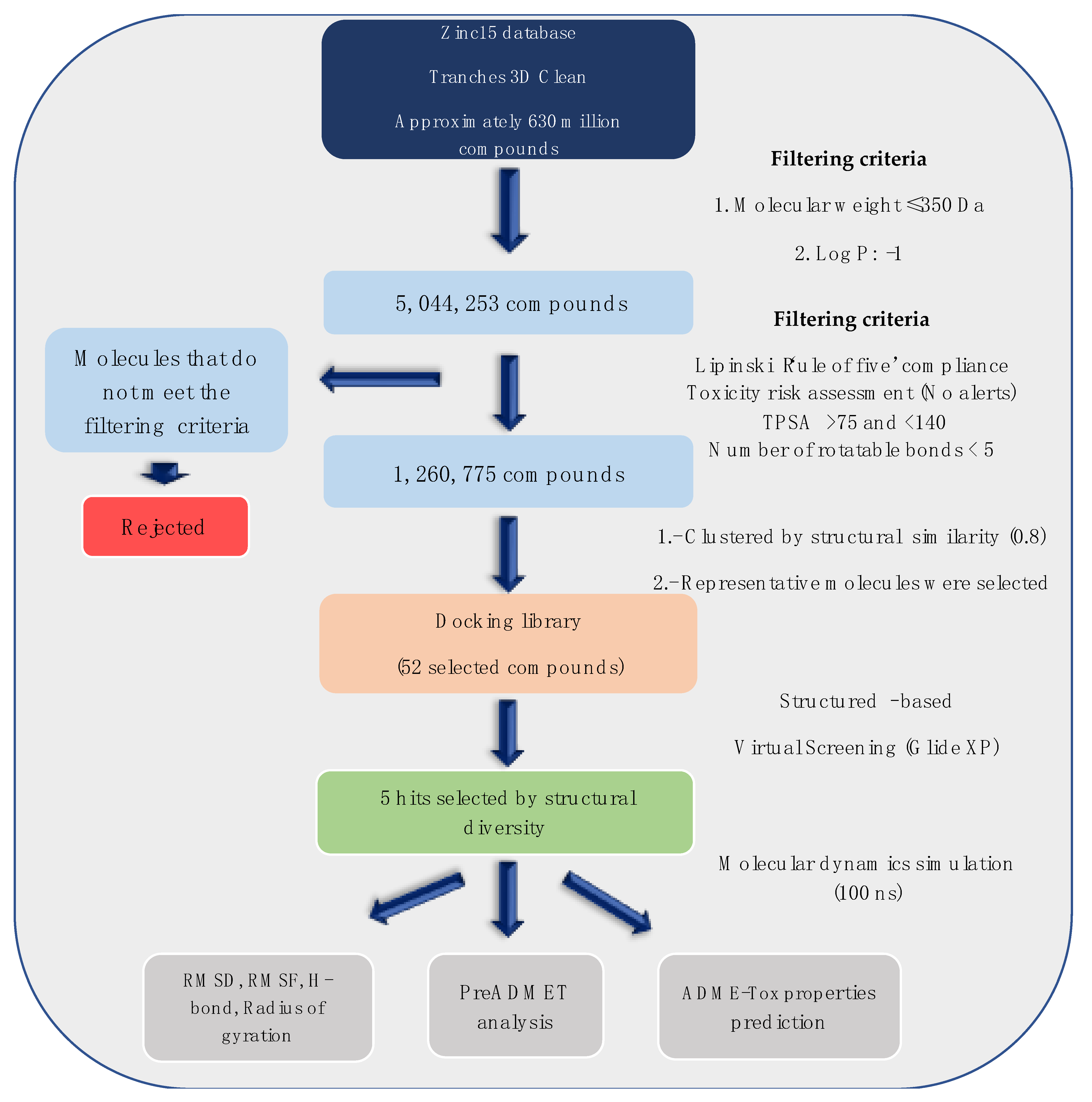 Molecules 26 06736 g001 550