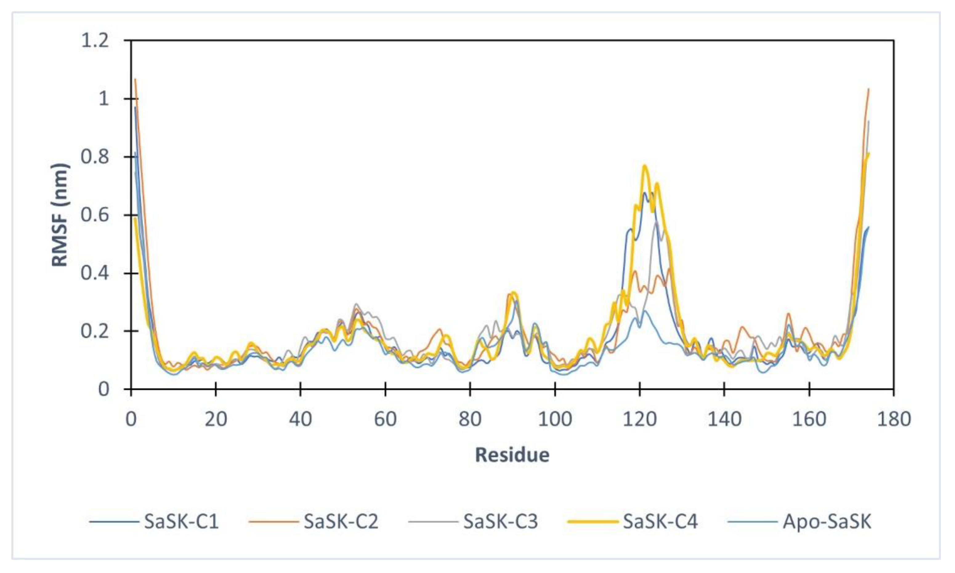 Molecules 26 06736 g004 550