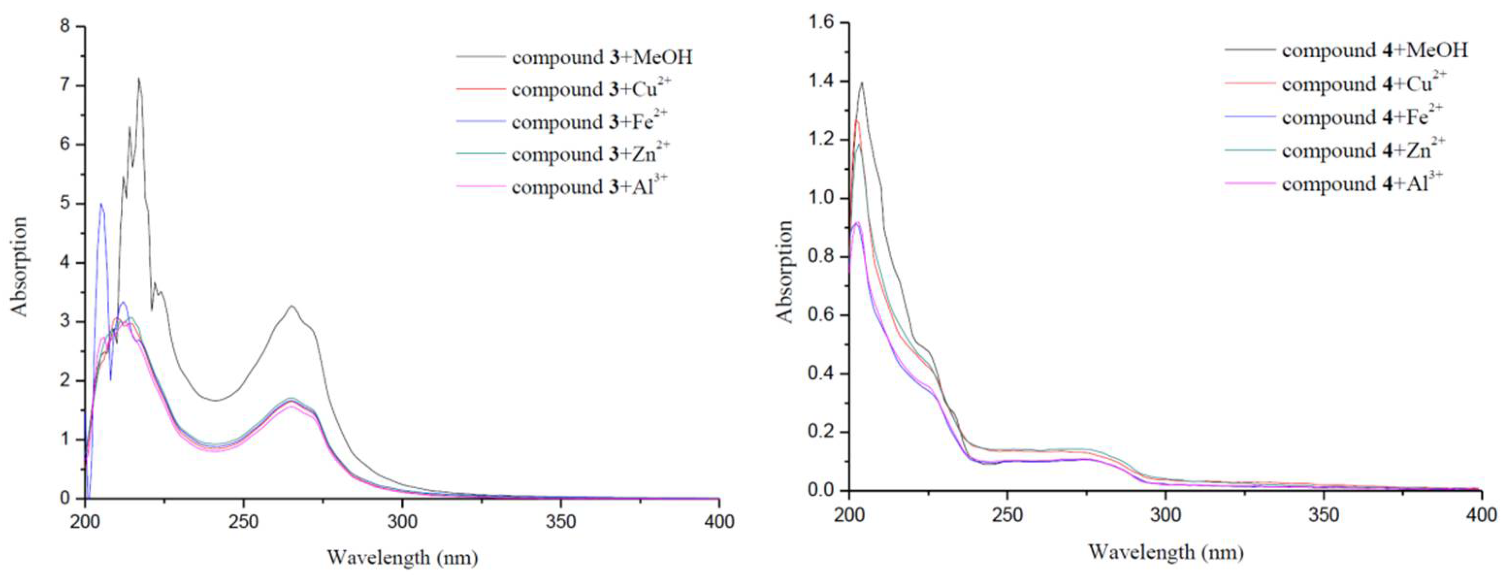 Molecules 26 06737 g006b 550