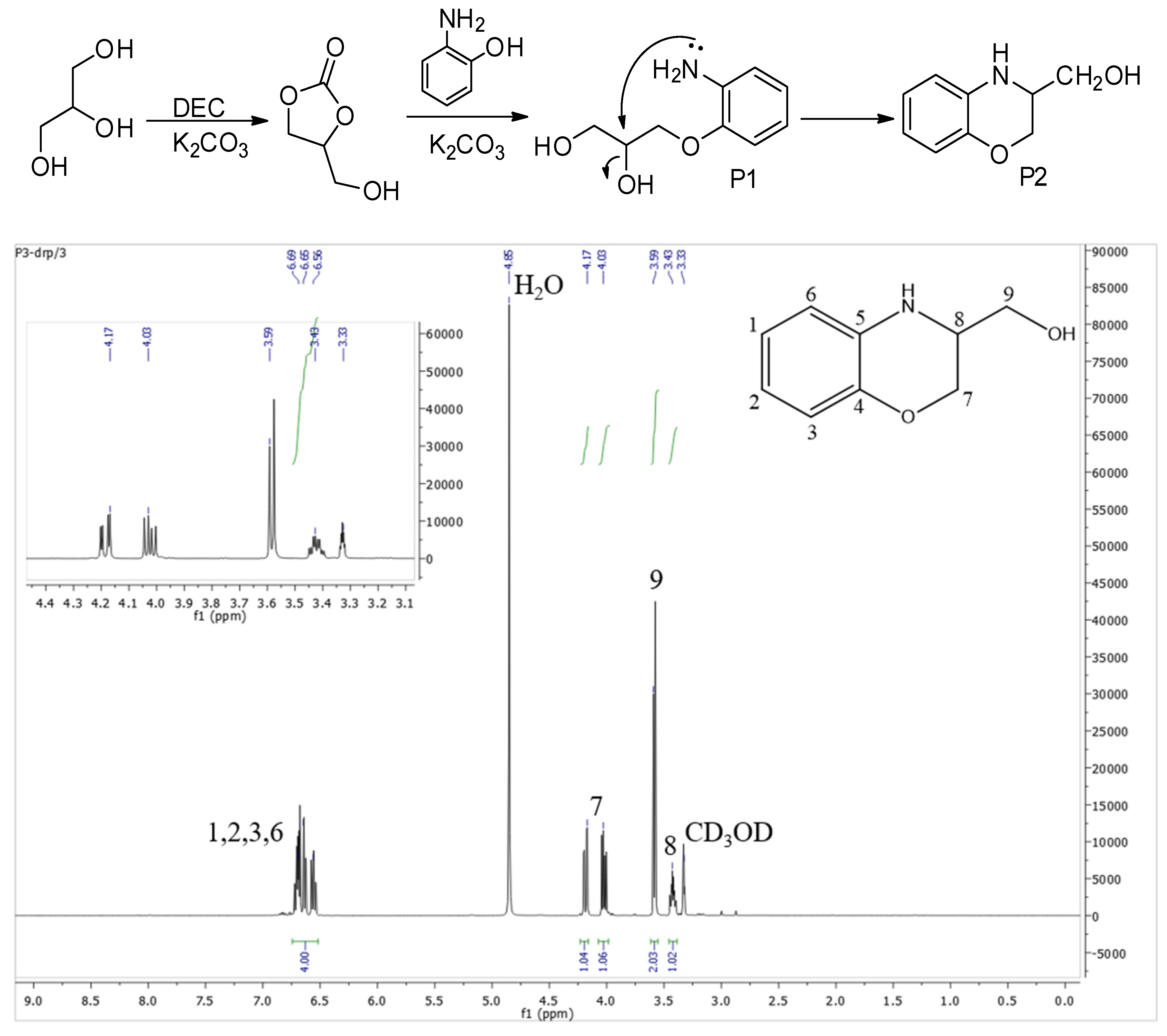 Molecules 26 06738 sch004 550