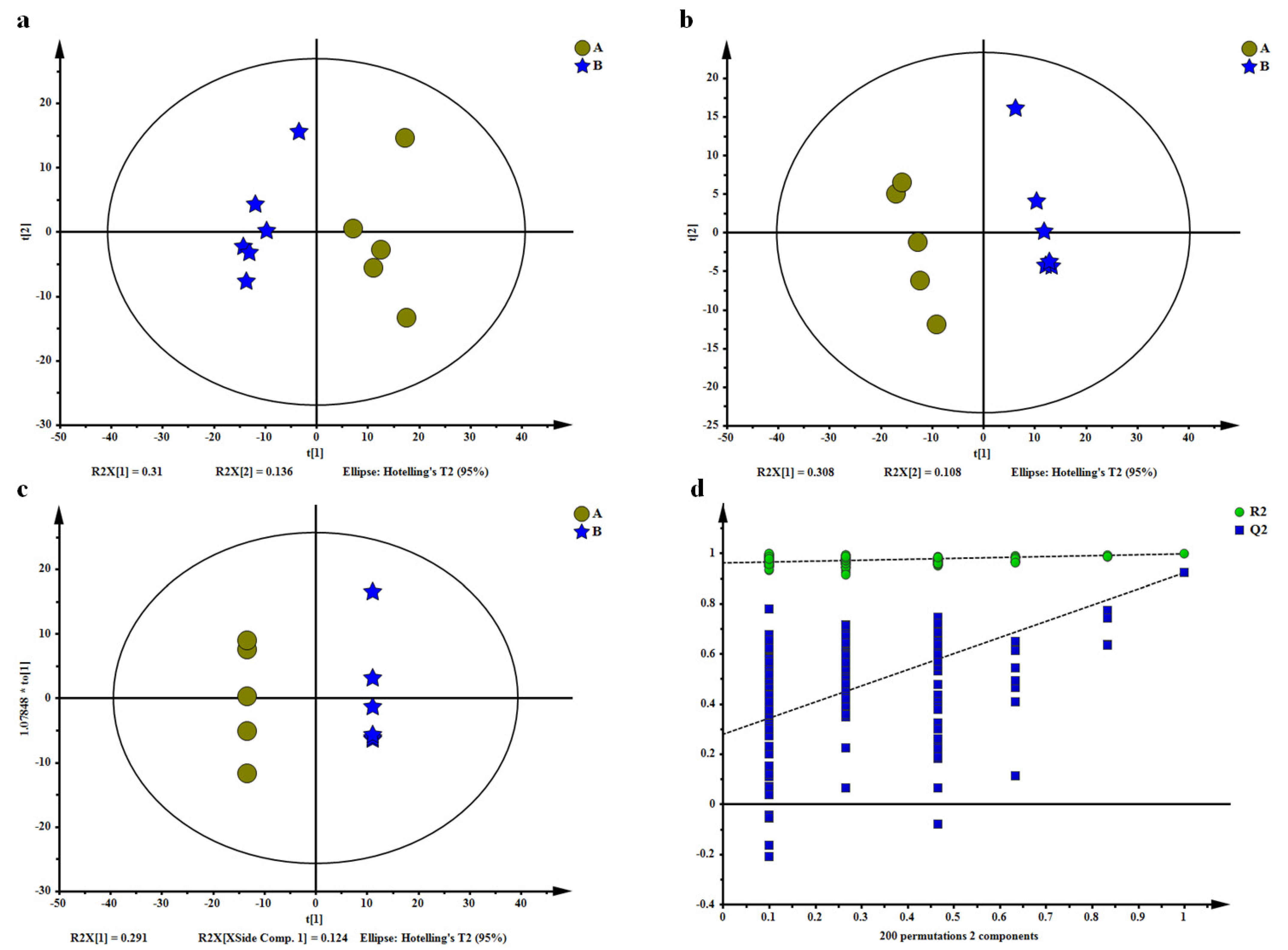 Molecules 26 06739 g002