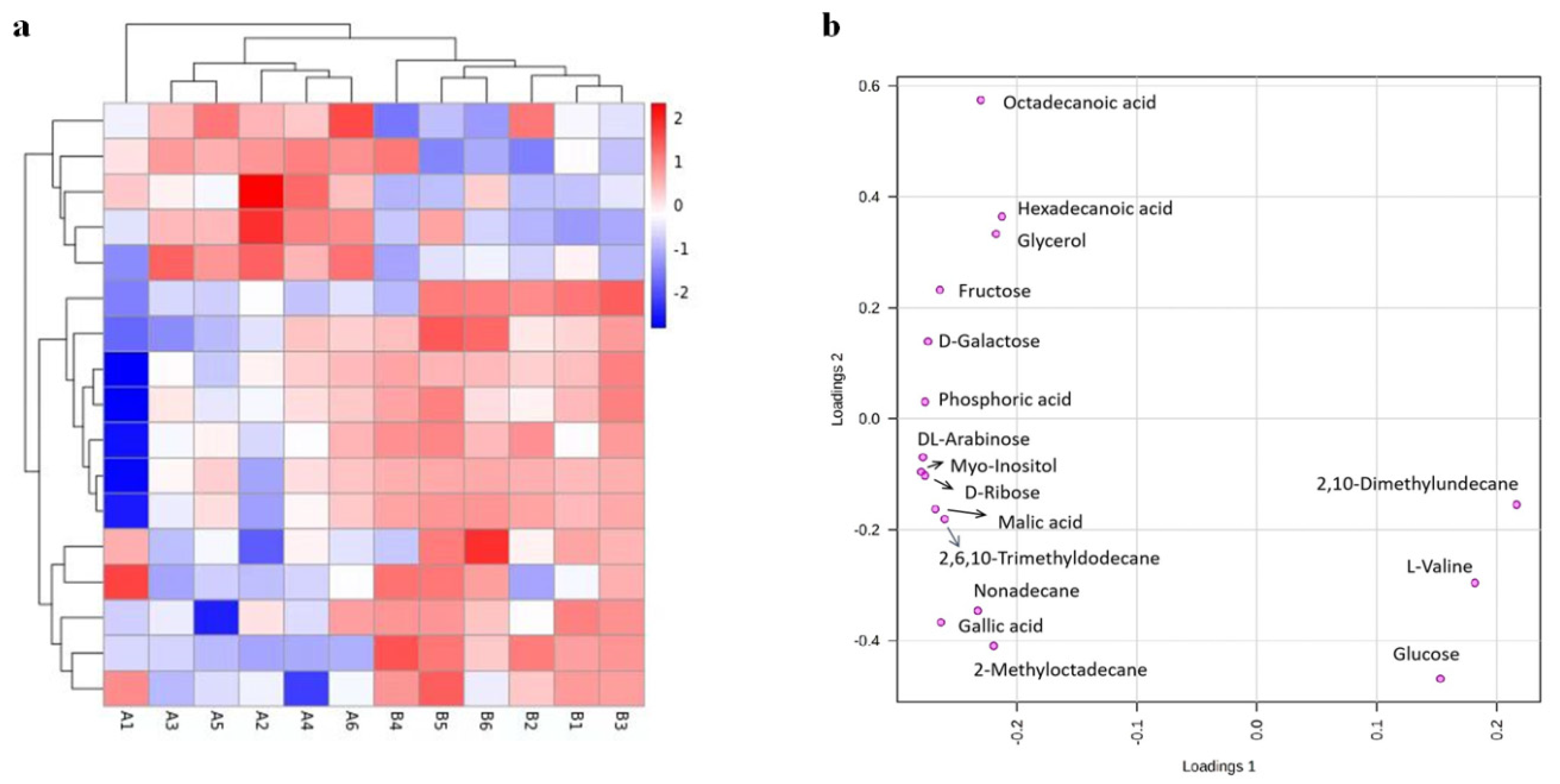 Molecules 26 06739 g003