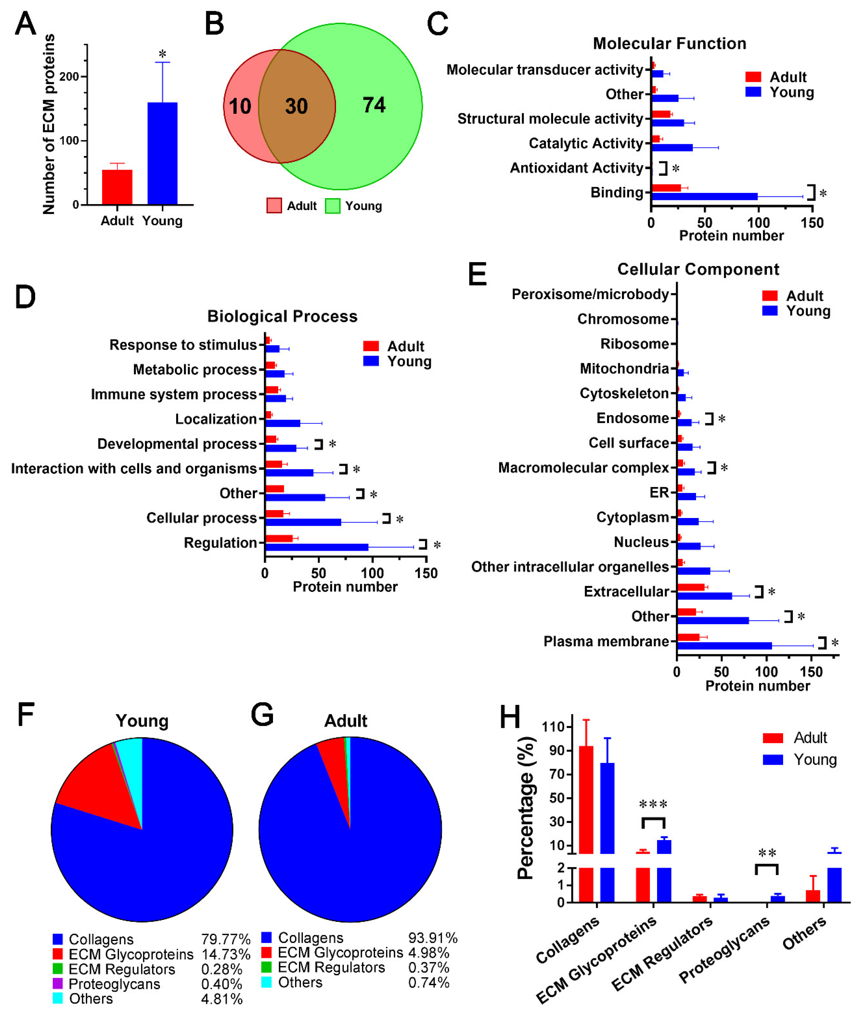 Molecules 26 06740 g003