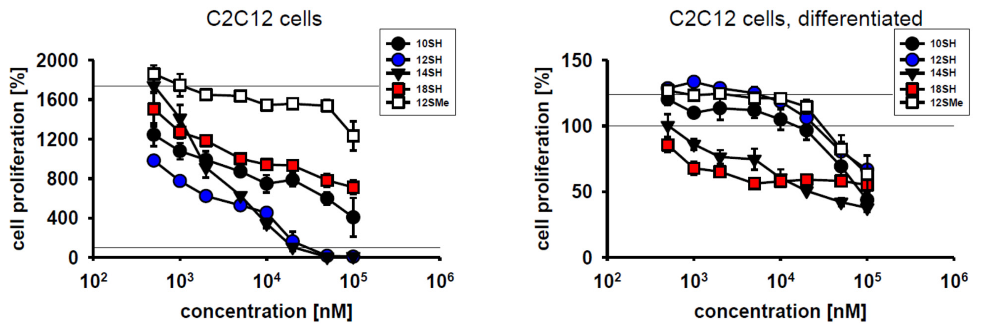 Molecules 26 06743 g002