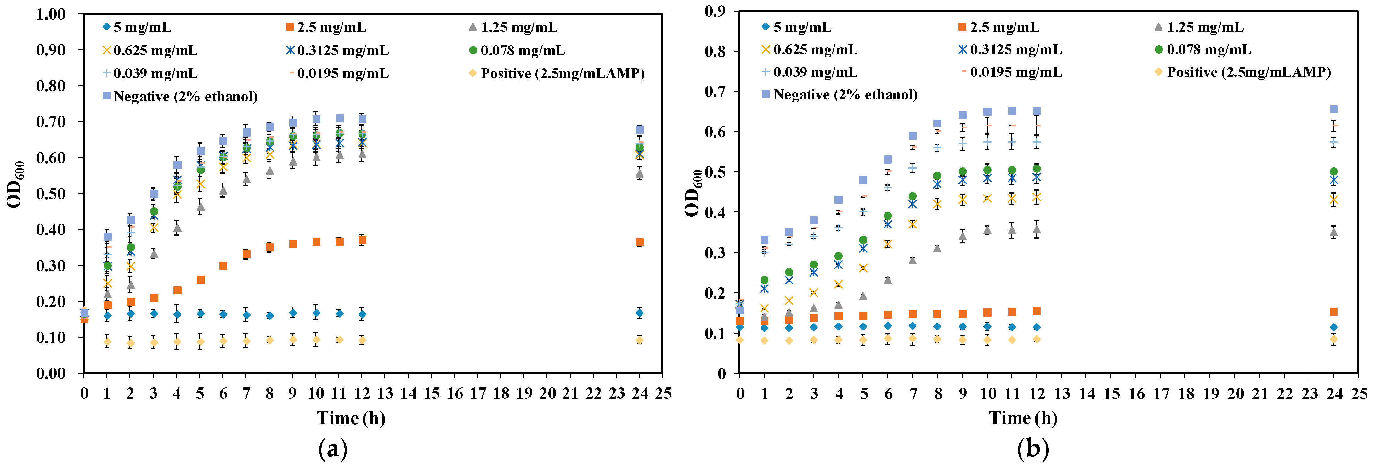 Molecules 26 06748 g002 550