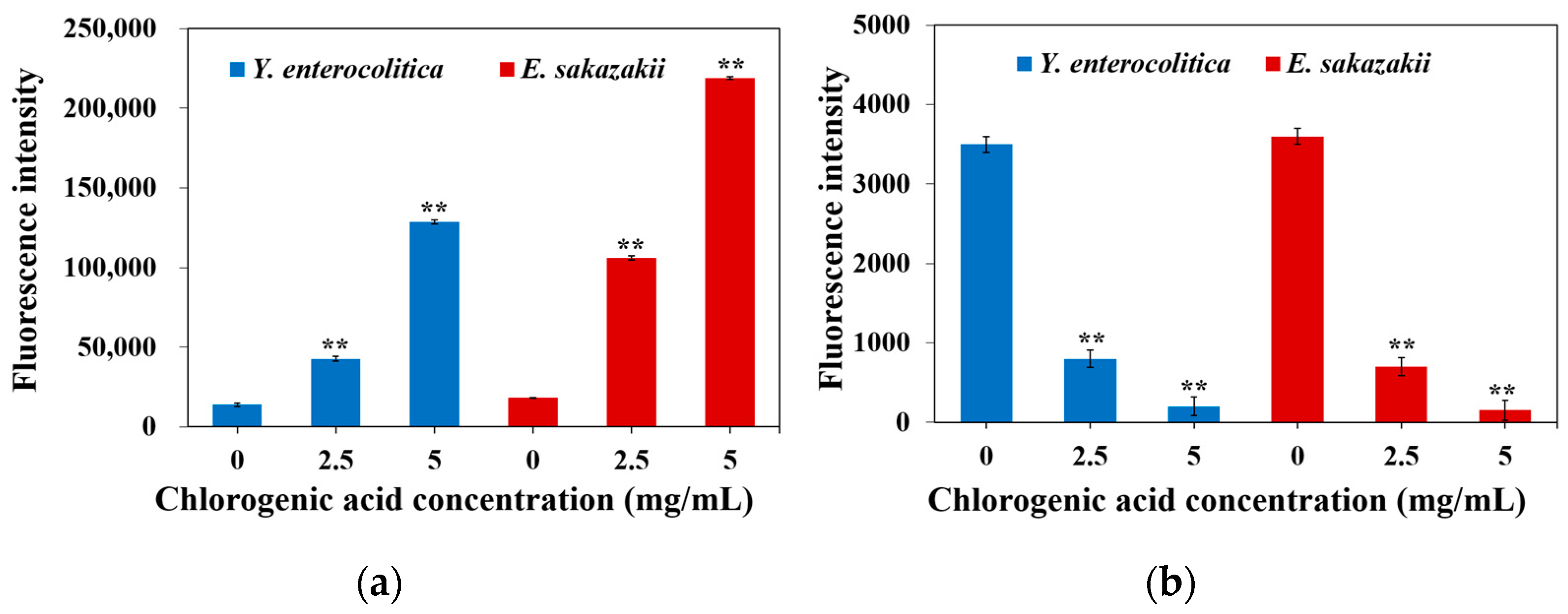 Molecules 26 06748 g003 550