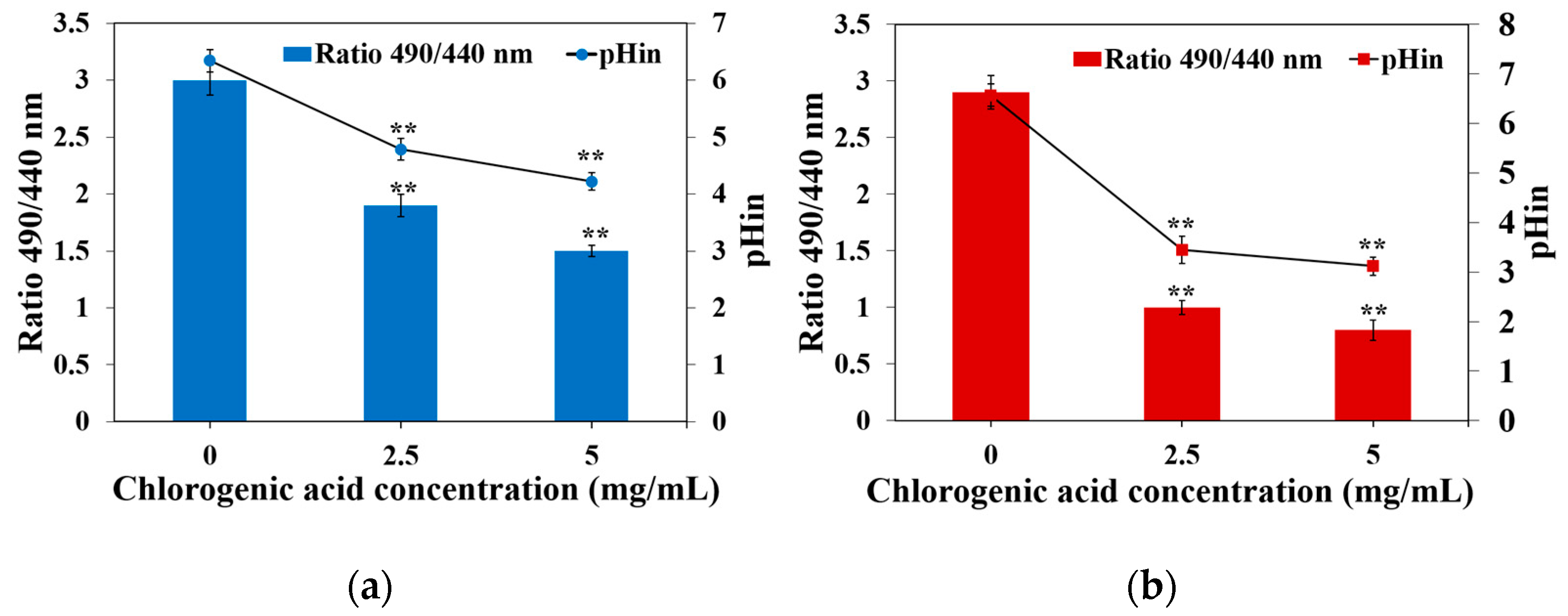 Molecules 26 06748 g004 550