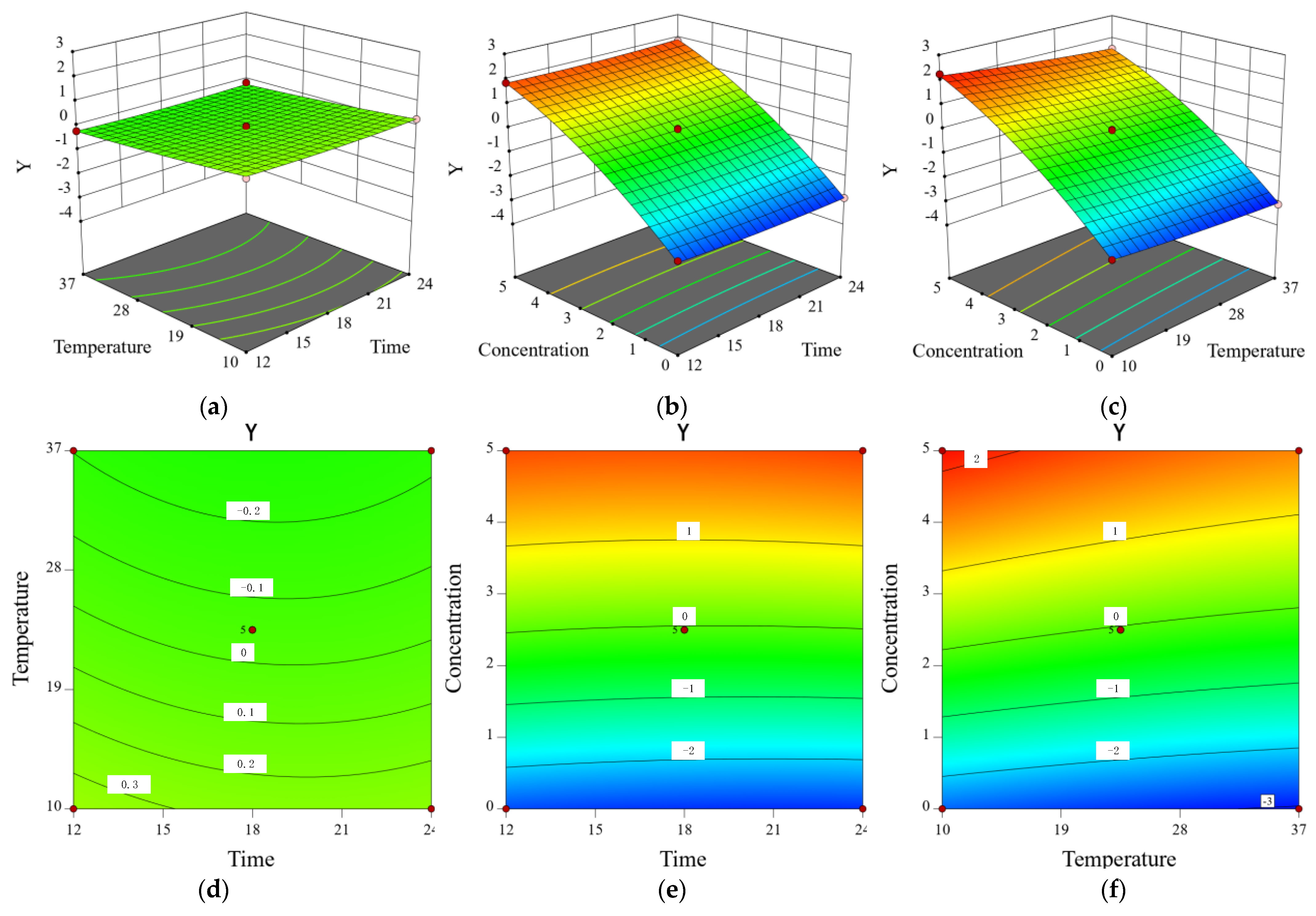 Molecules 26 06748 g007 550