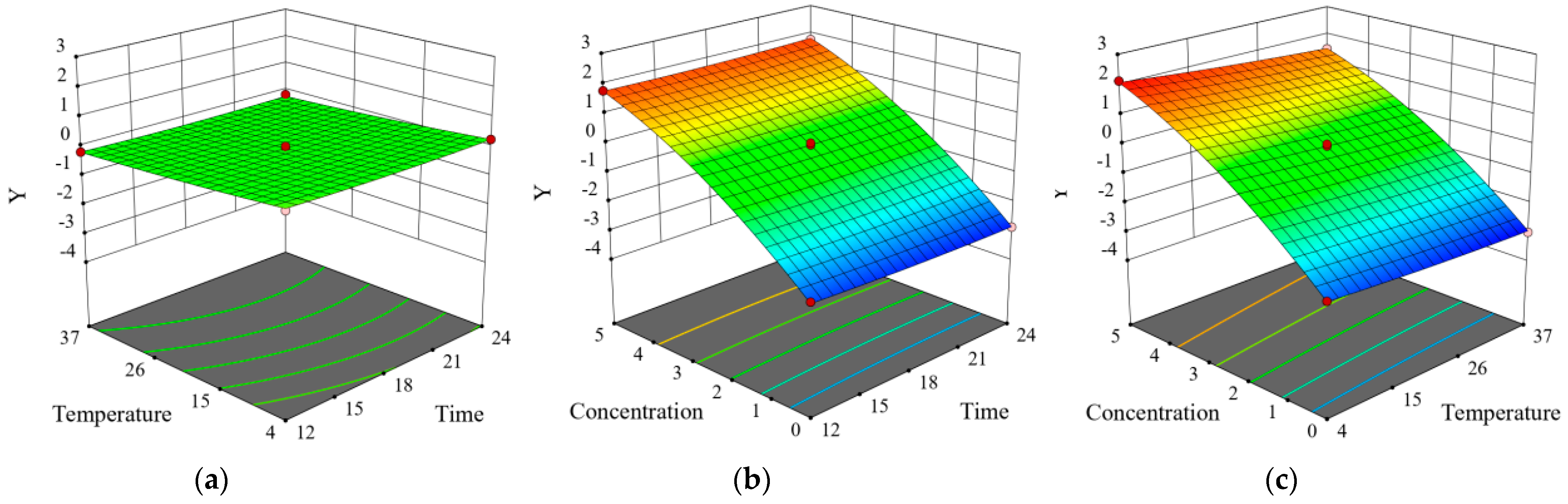 Molecules 26 06748 g008a 550