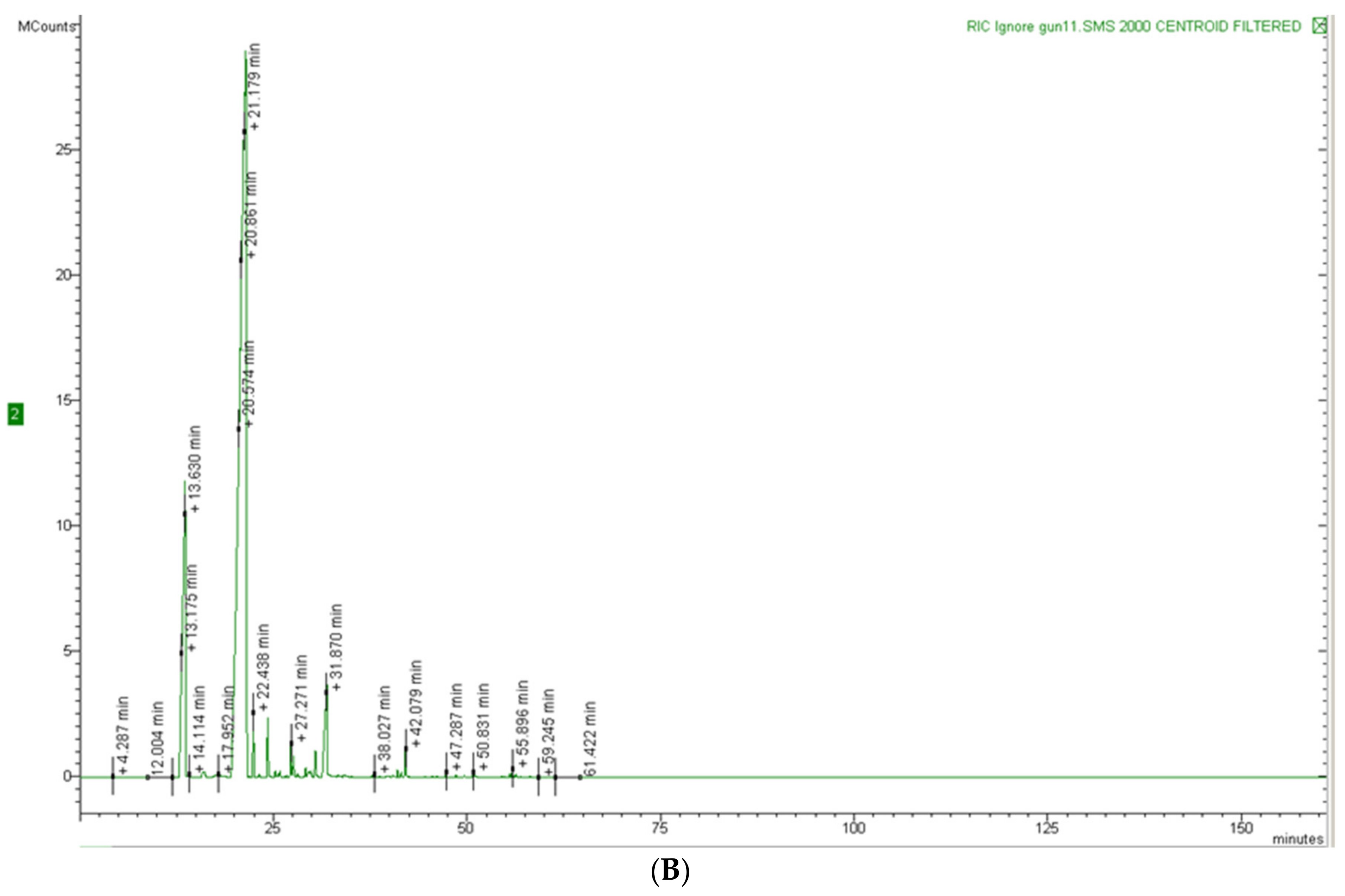 Molecules 26 06749 g006b Molecules 26 06749 g006b