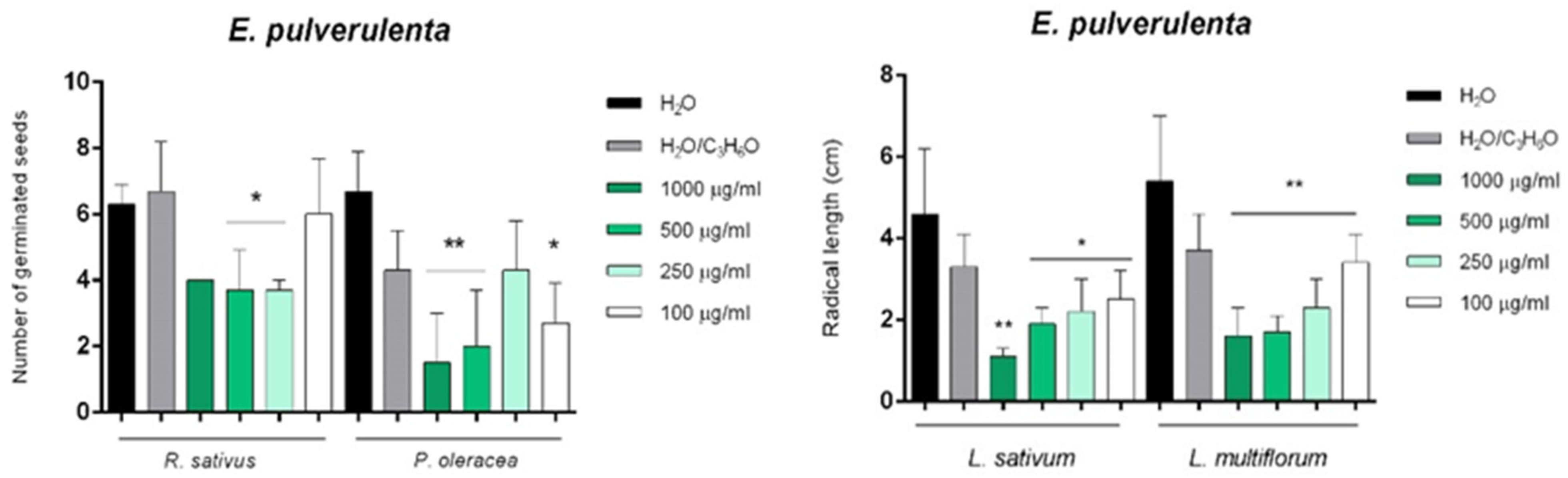 Molecules 26 06749 g008 Molecules 26 06749 g008