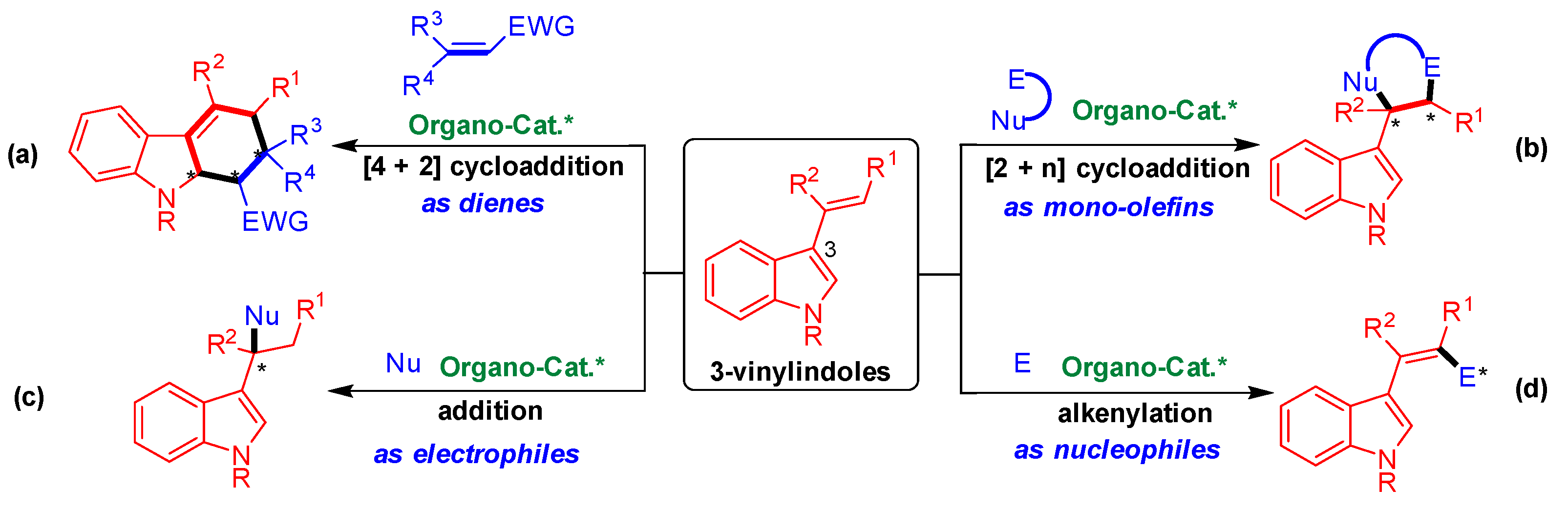 Molecules 26 06751 g001 550
