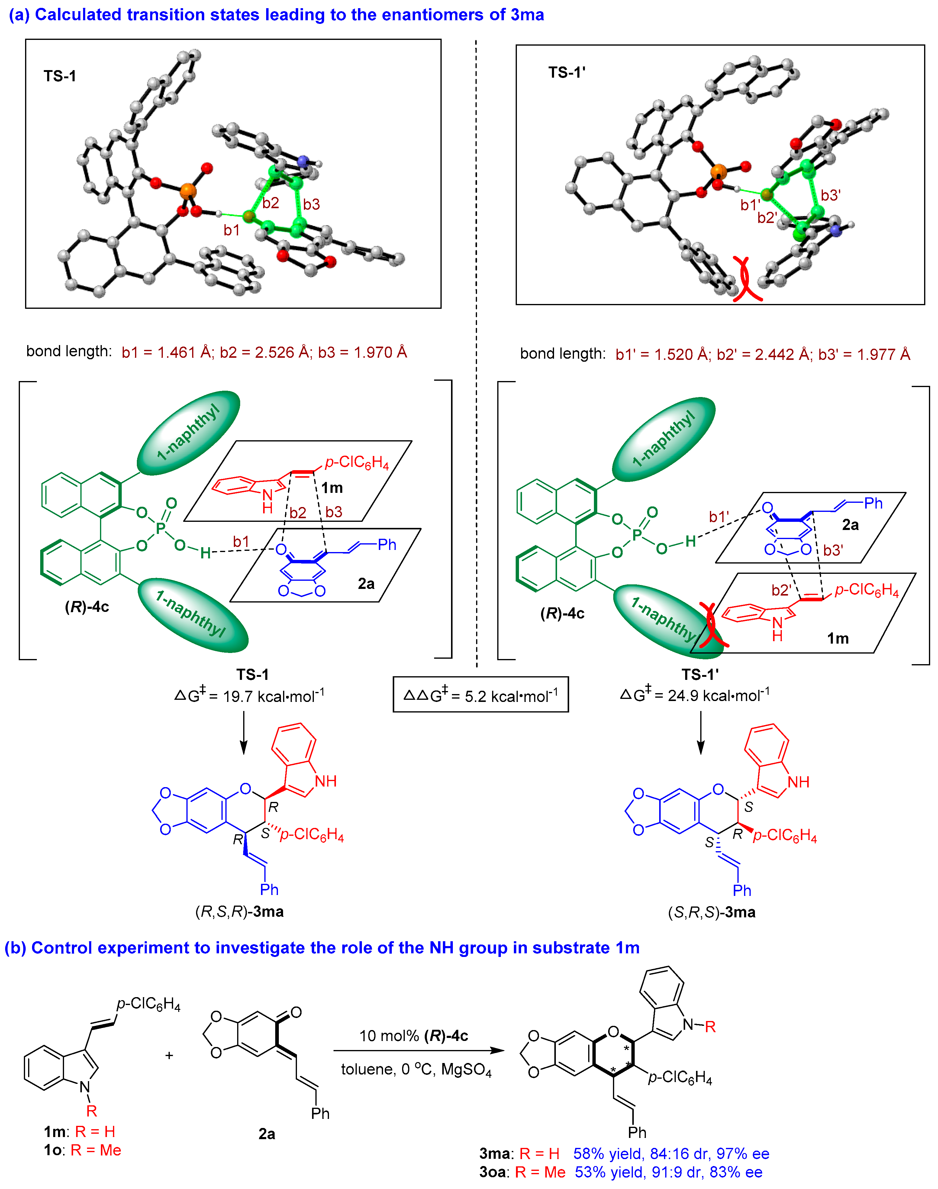 Molecules 26 06751 g006 550