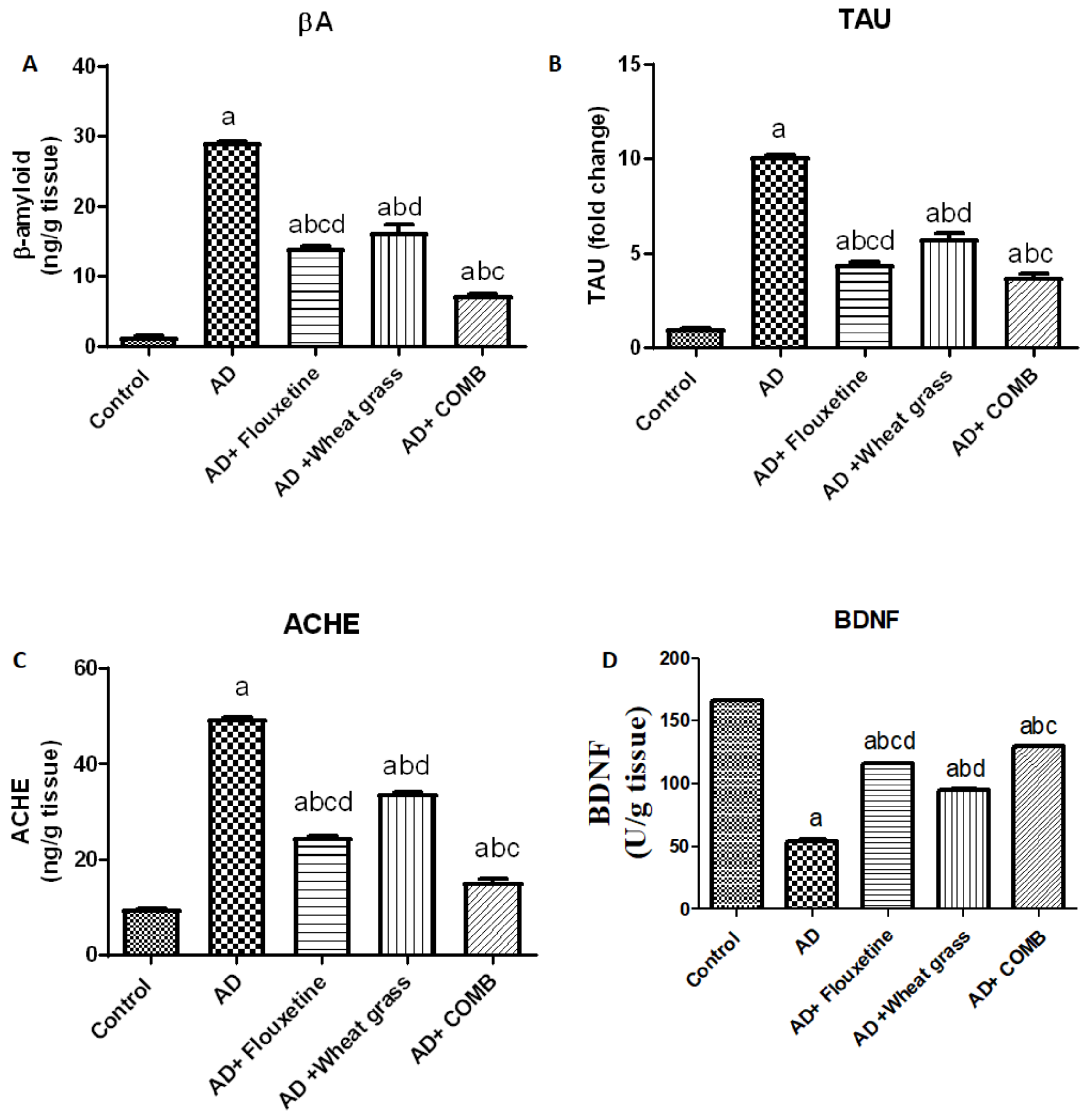 Molecules 26 06752 g001