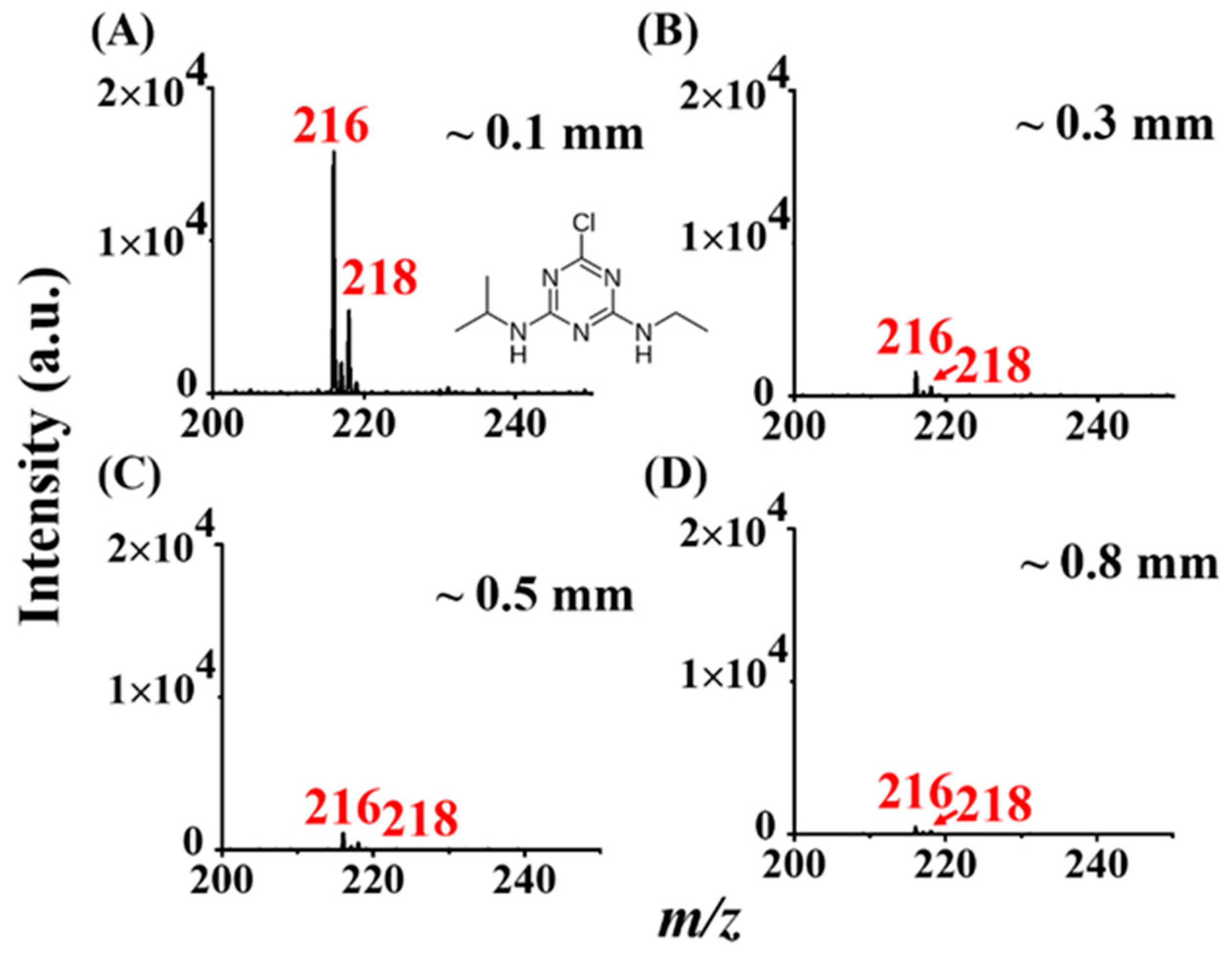 Molecules 26 06760 g002 Molecules 26 06760 g002