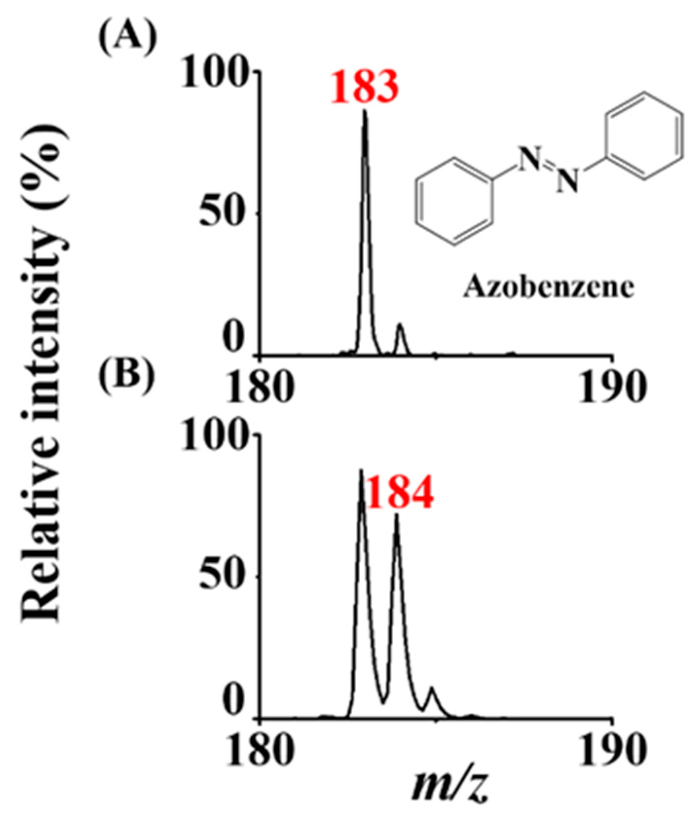 Molecules 26 06760 g004 Molecules 26 06760 g004