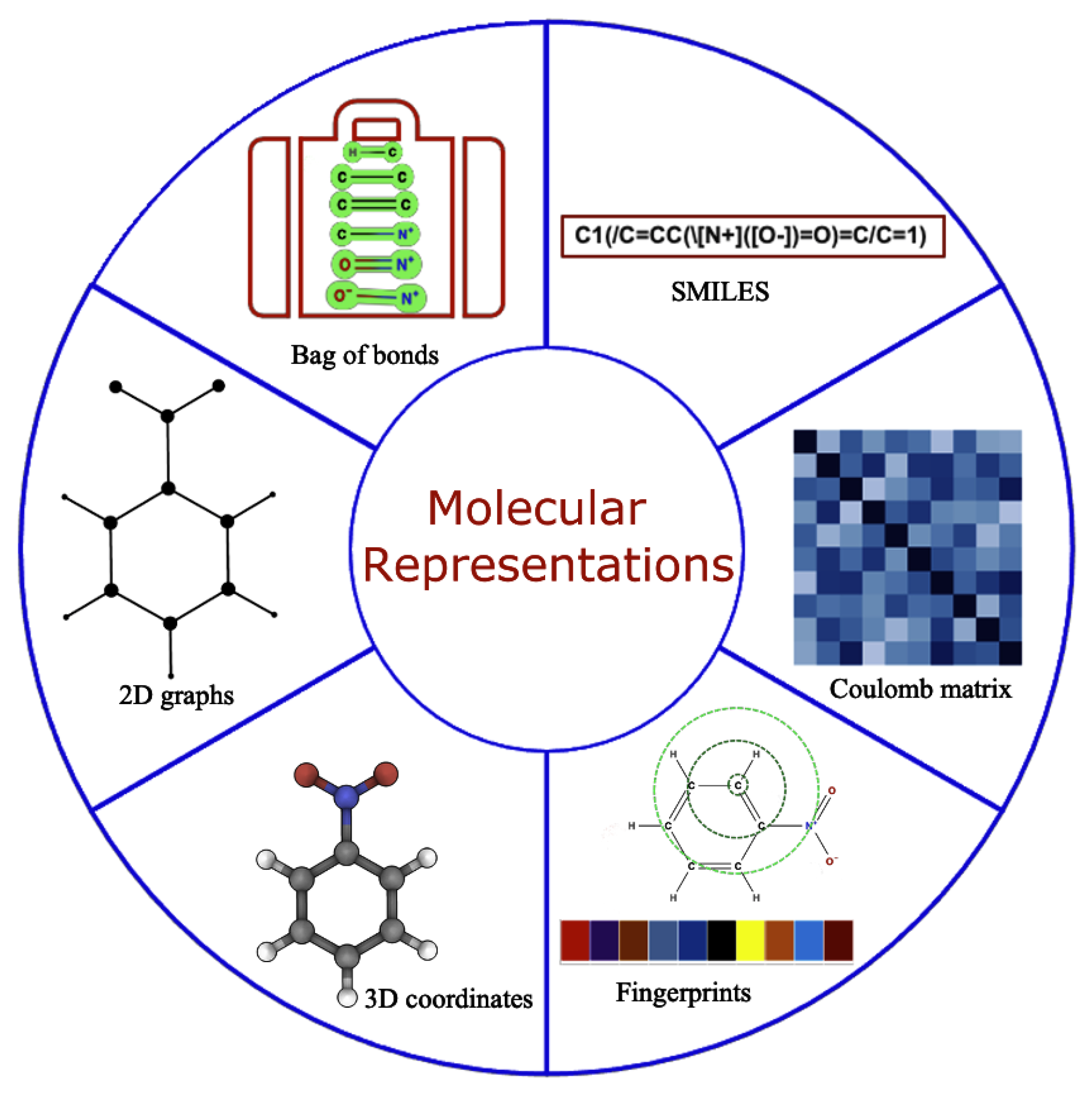 Artificial Intelligence for Autonomous Molecular Design: A Perspective