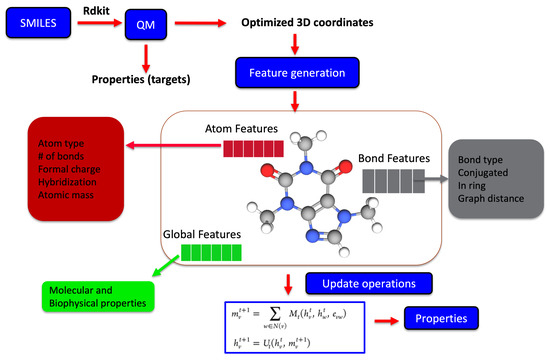 Artificial Intelligence for Autonomous Molecular Design: A Perspective