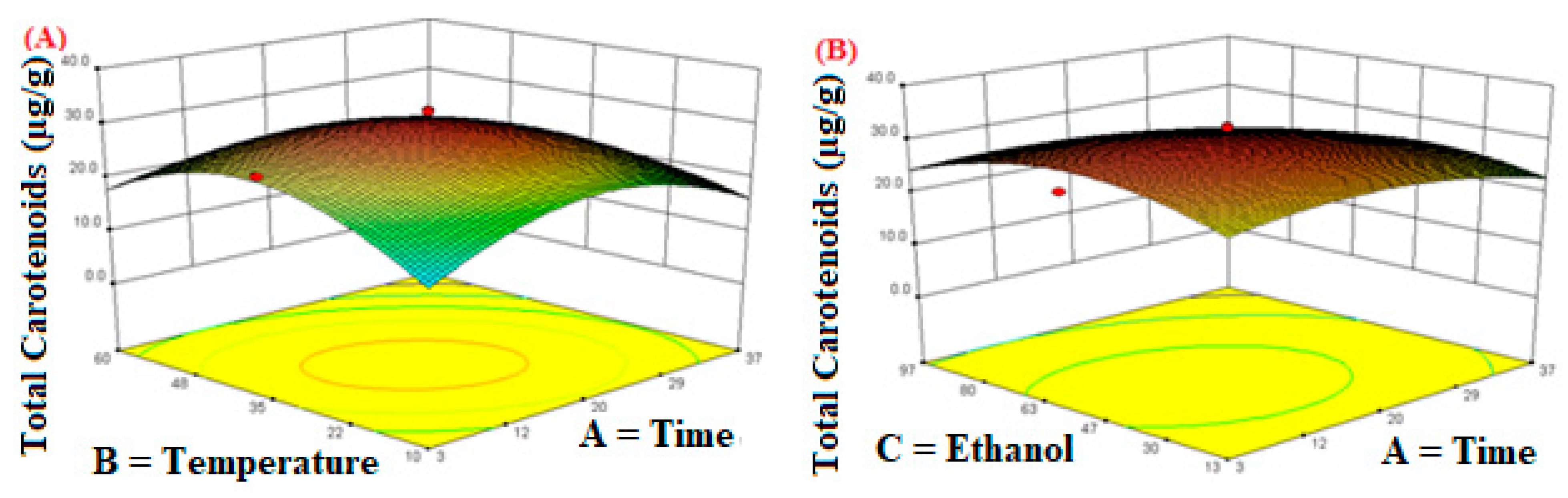 Molecules 26 06763 g002a