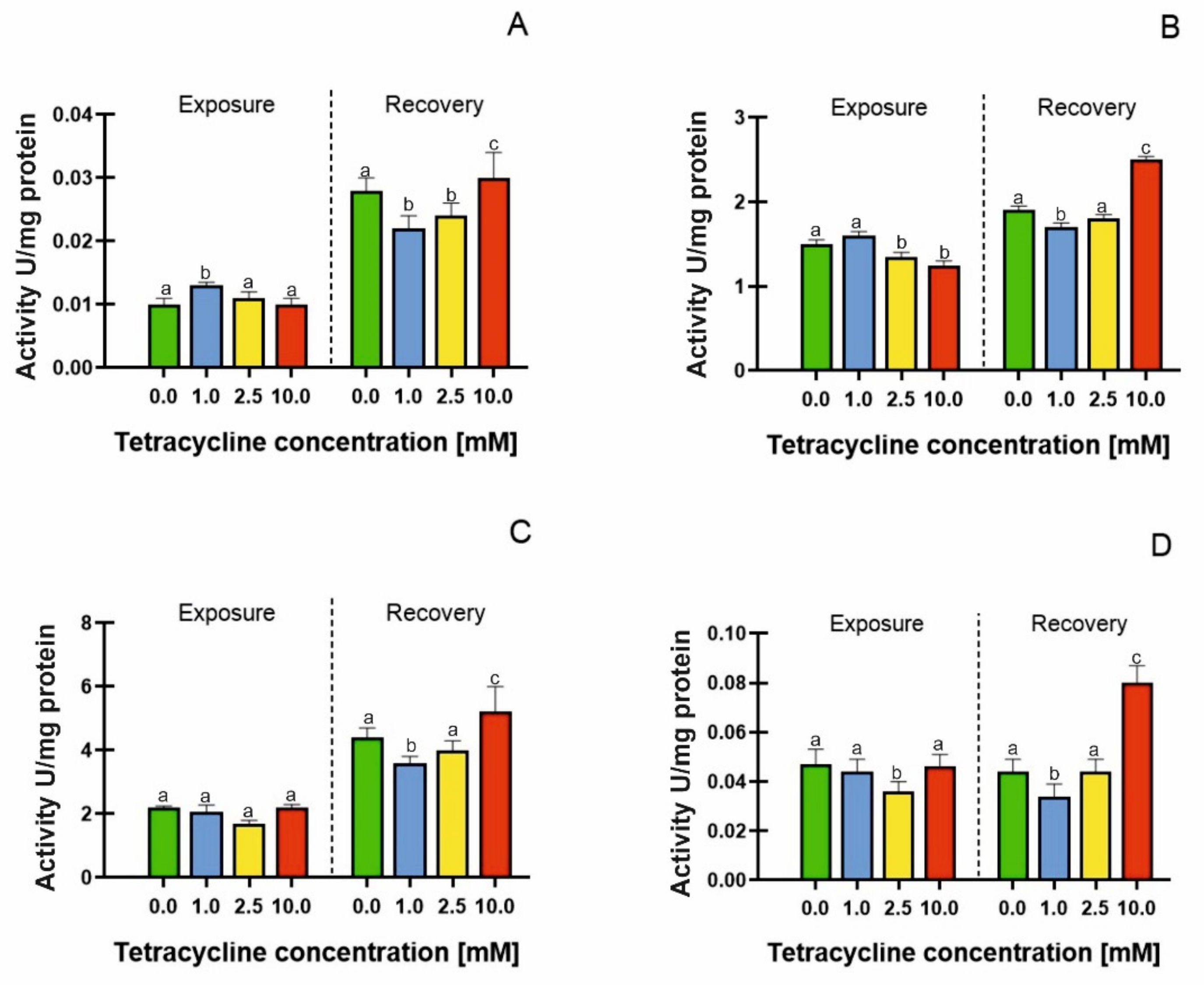 Molecules 26 06765 g004