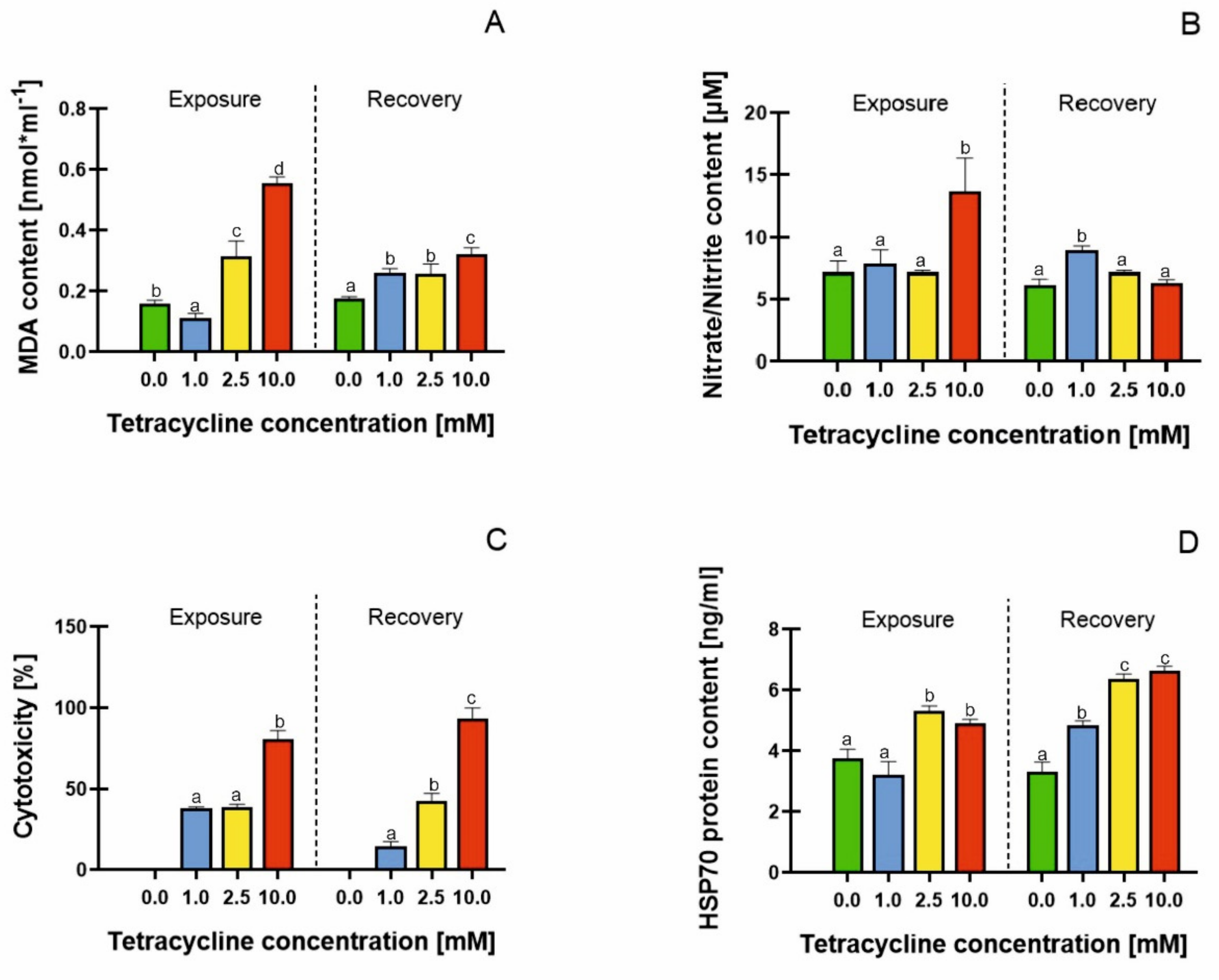 Molecules 26 06765 g005