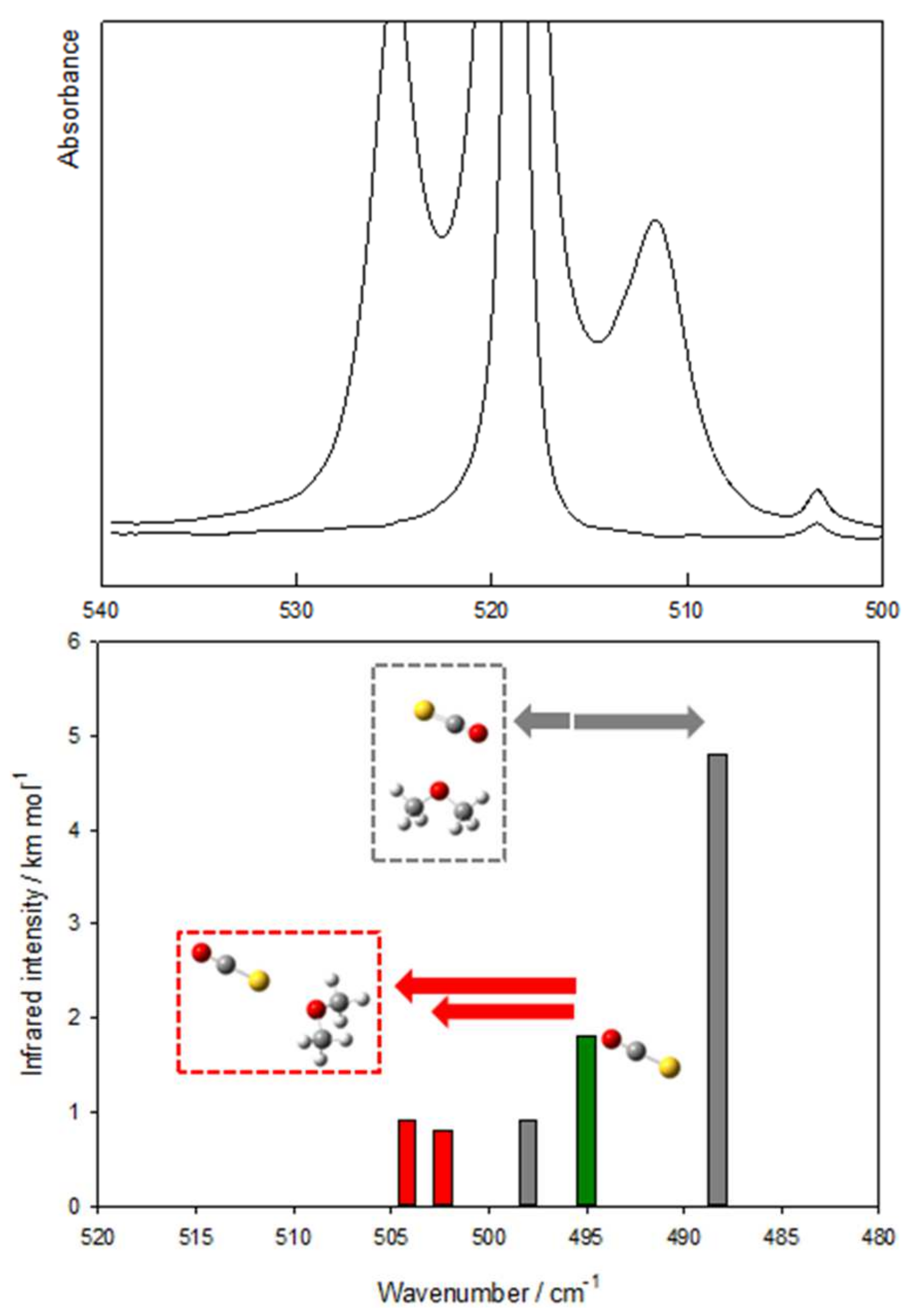 Molecules 26 06767 g003