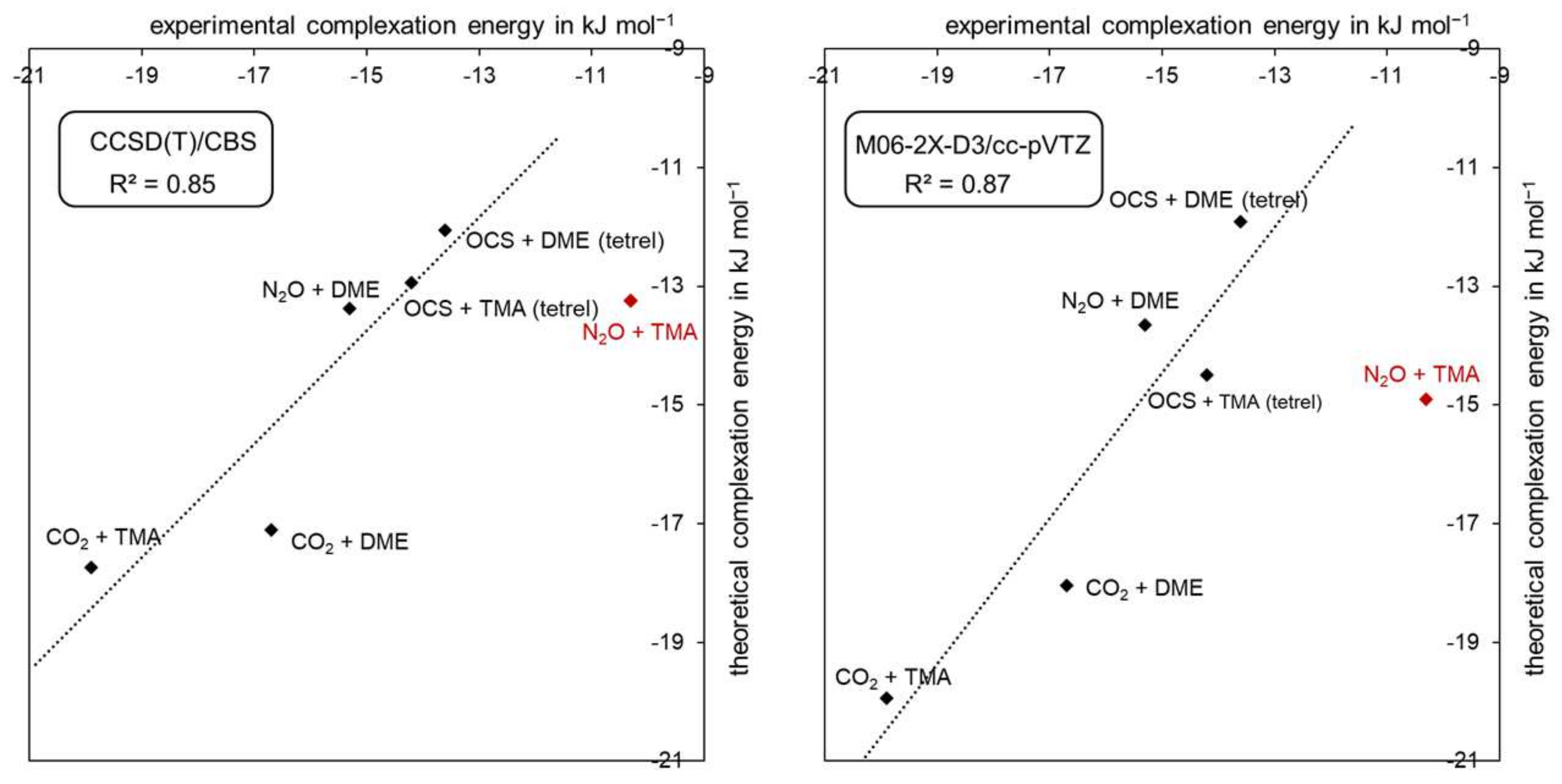 Molecules 26 06767 g007