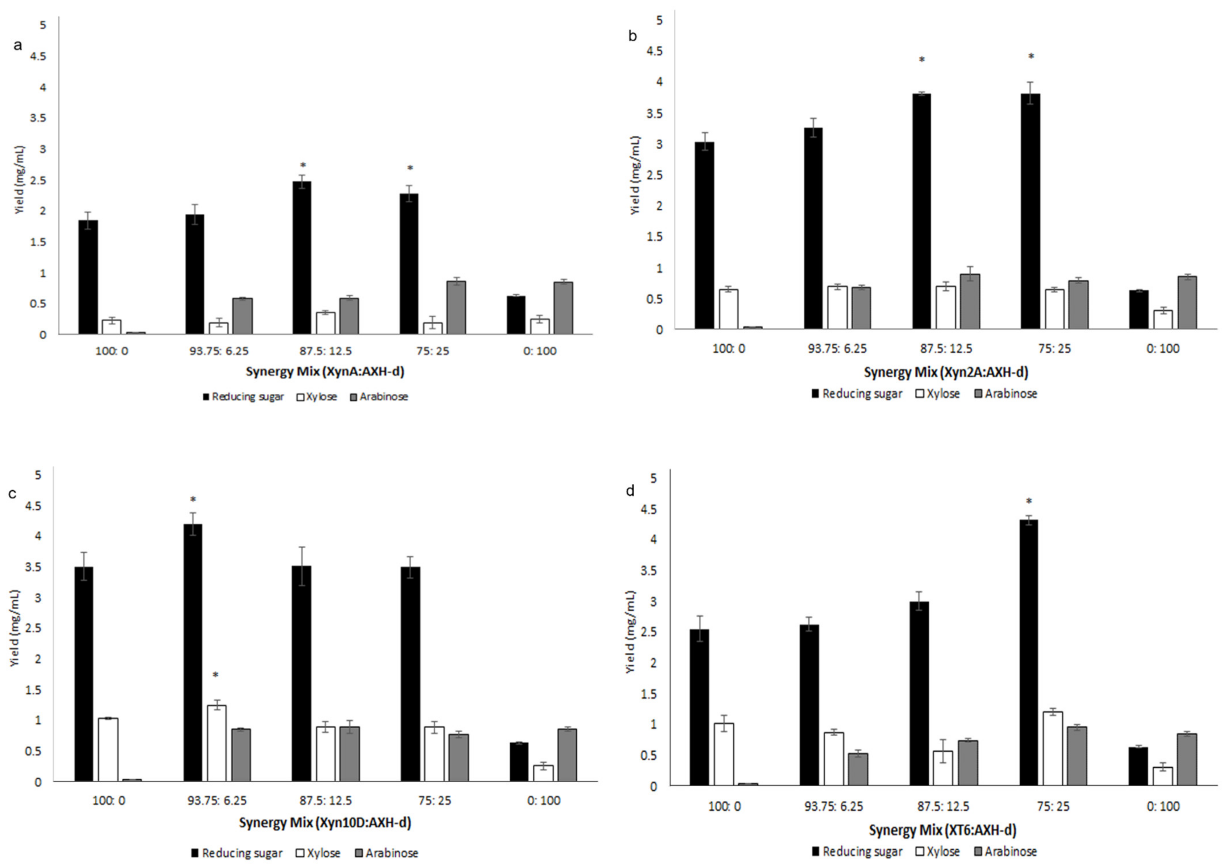Molecules 26 06770 g005 Molecules 26 06770 g005