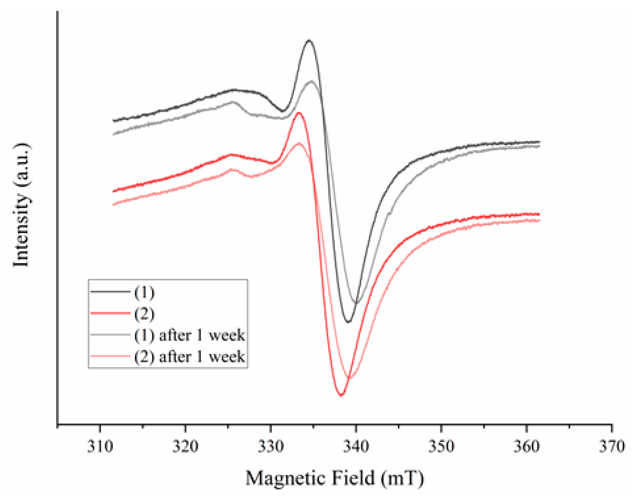 Molecules 26 06772 g004