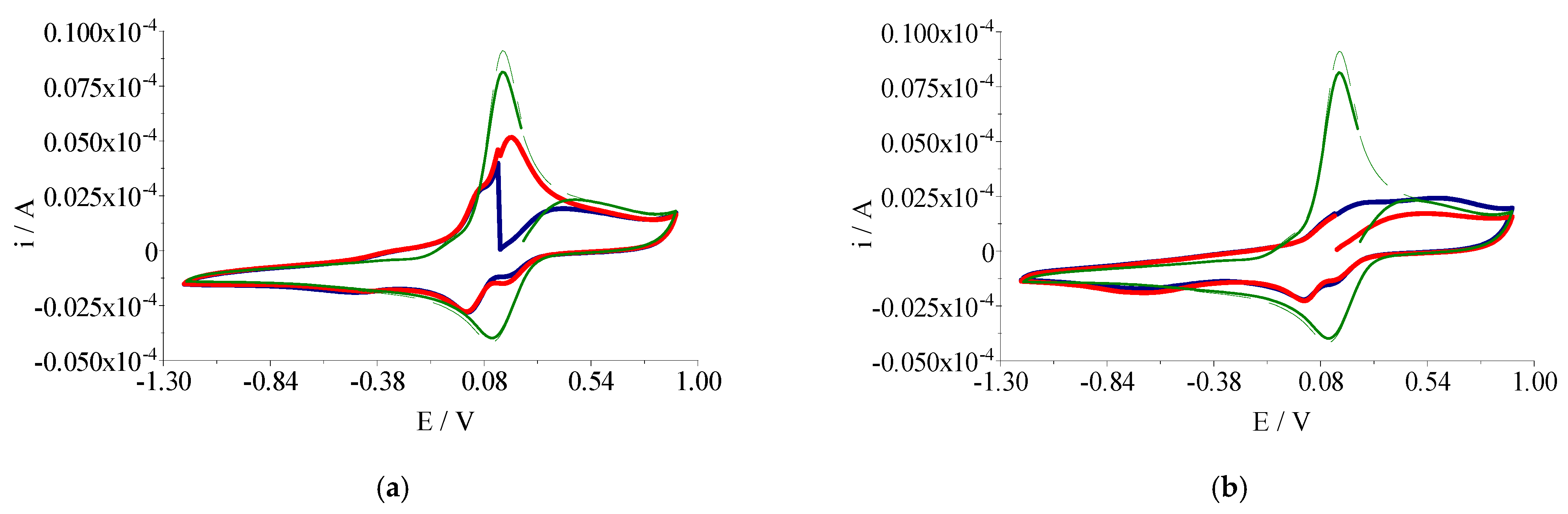 Molecules 26 06772 g005