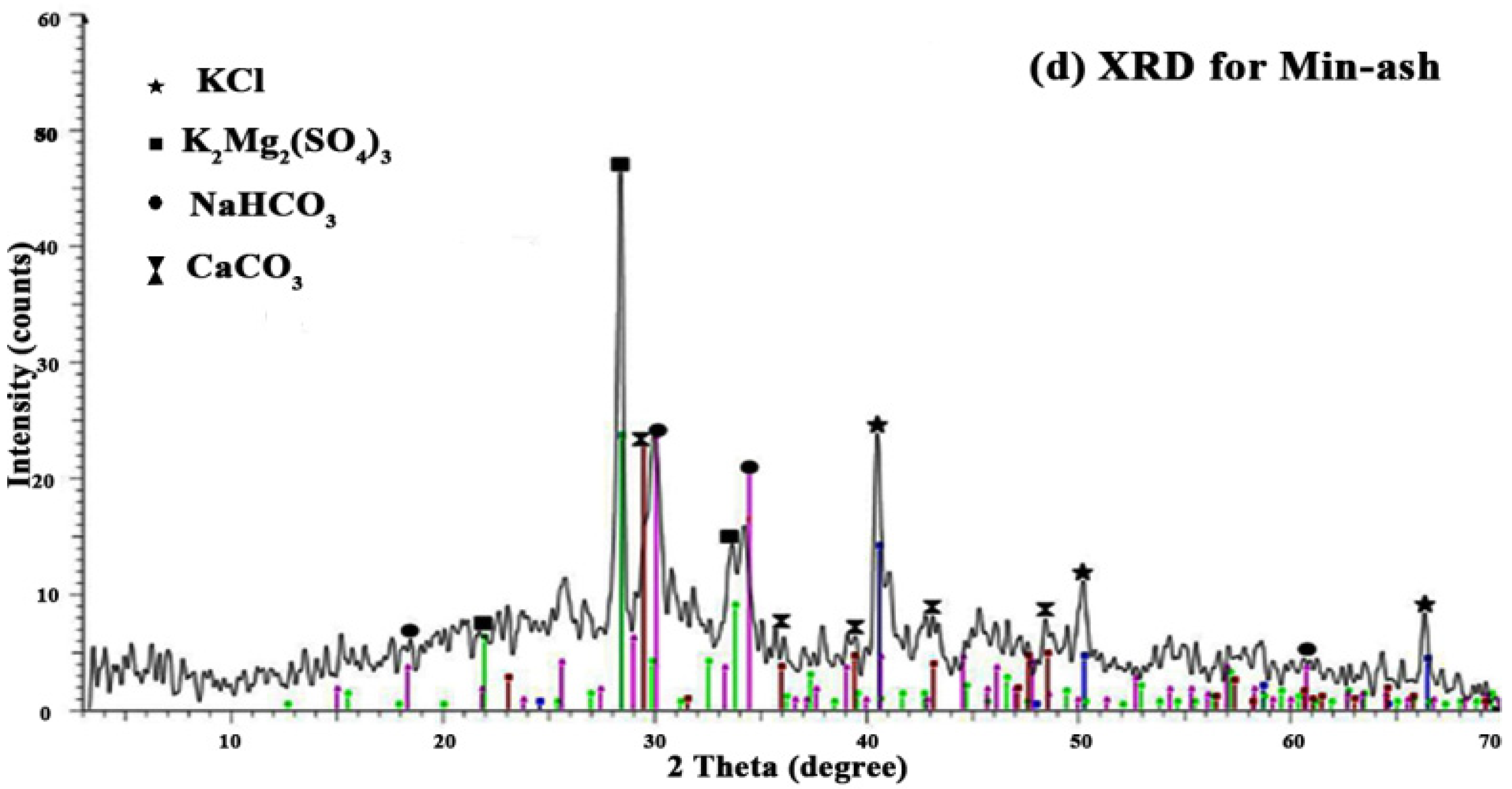 Molecules 26 06777 g002b