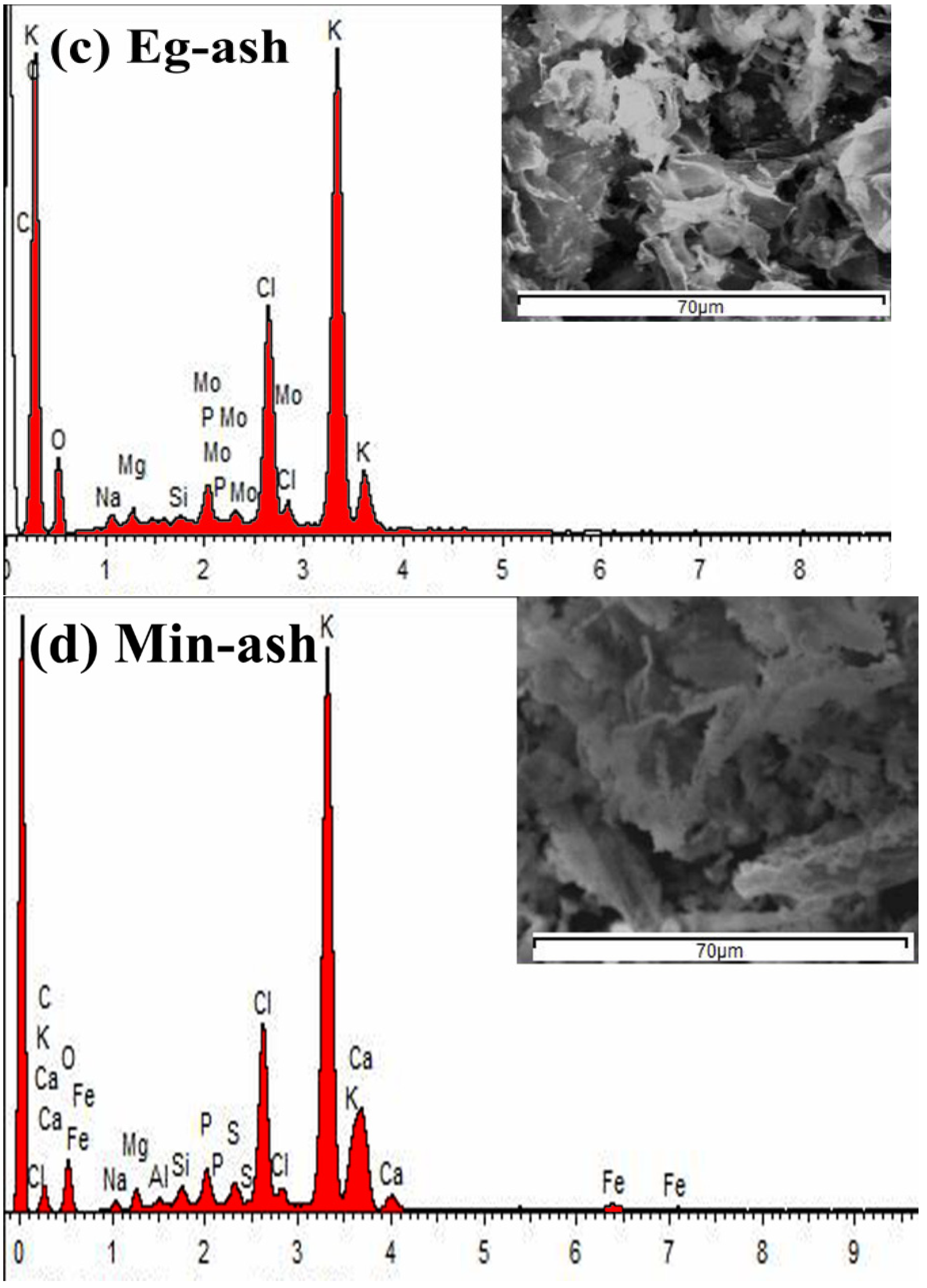 Molecules 26 06777 g003b