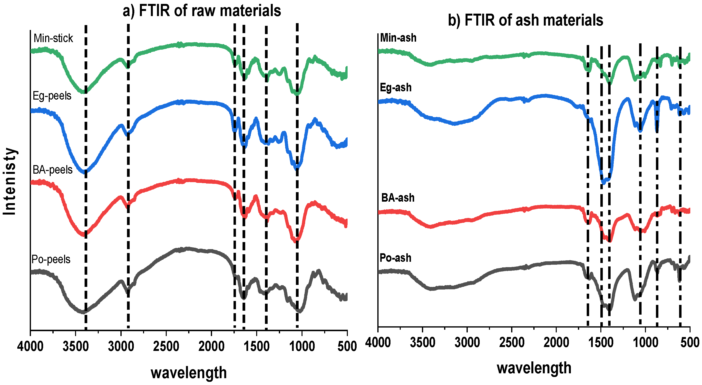Molecules 26 06777 g004