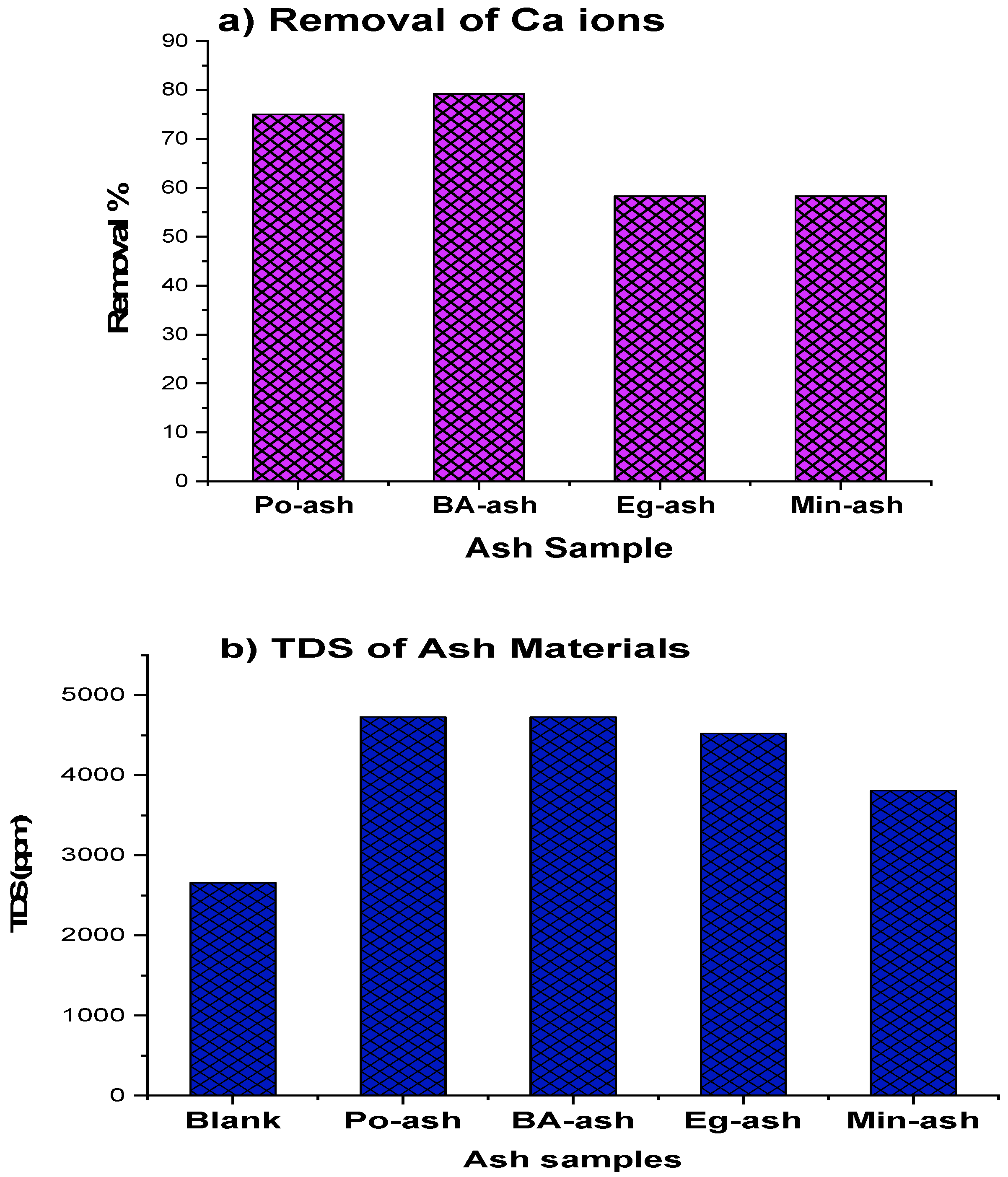 Molecules 26 06777 g005