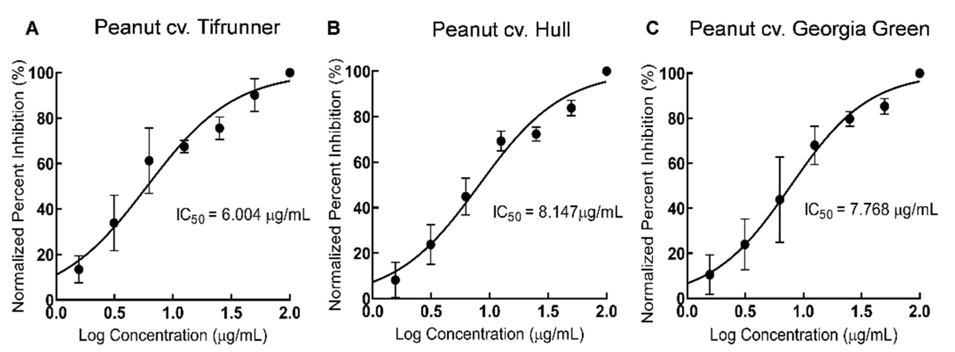 Molecules 26 06778 g007 550