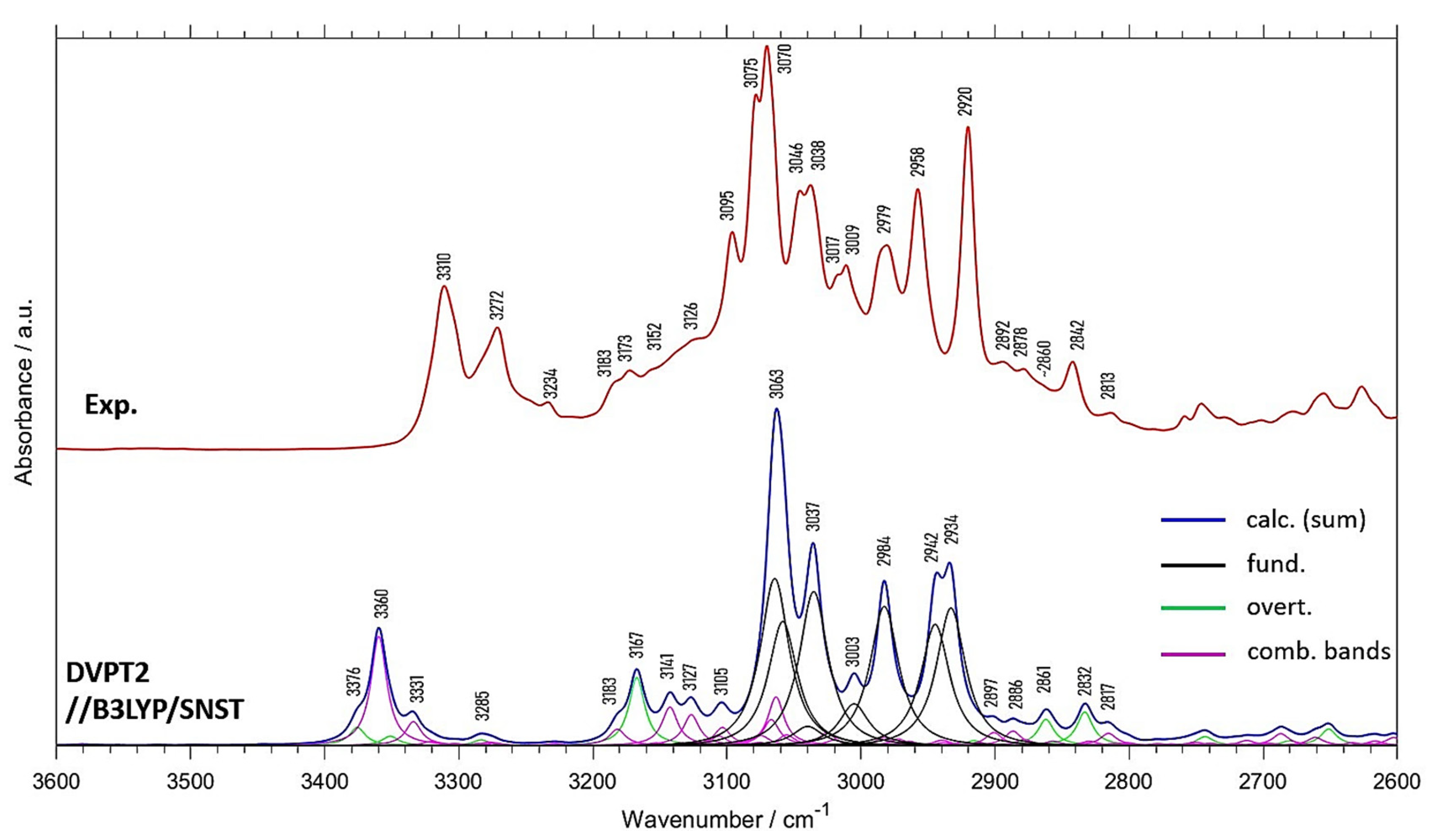Molecules 26 06779 g002 550