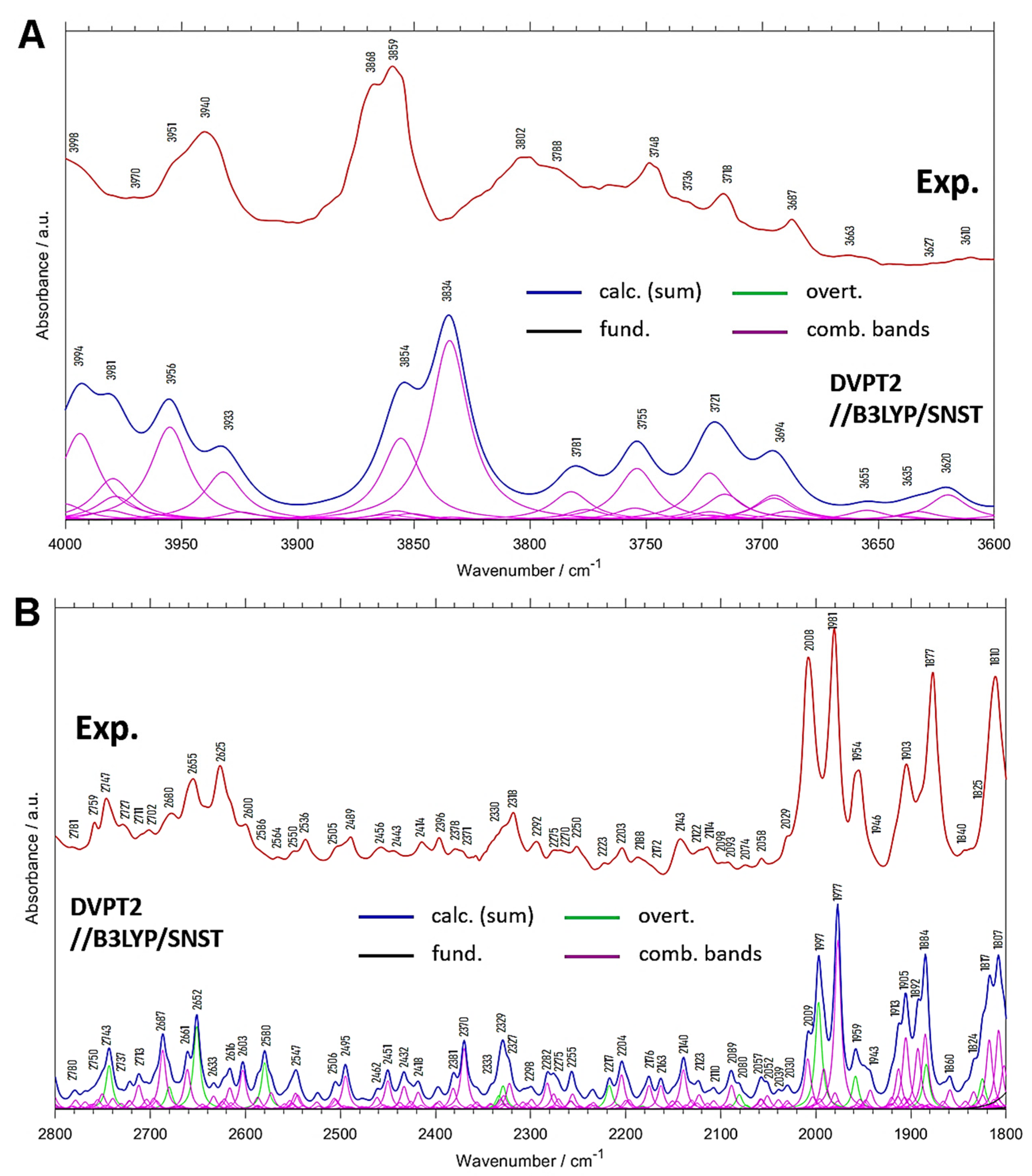 Molecules 26 06779 g003 550