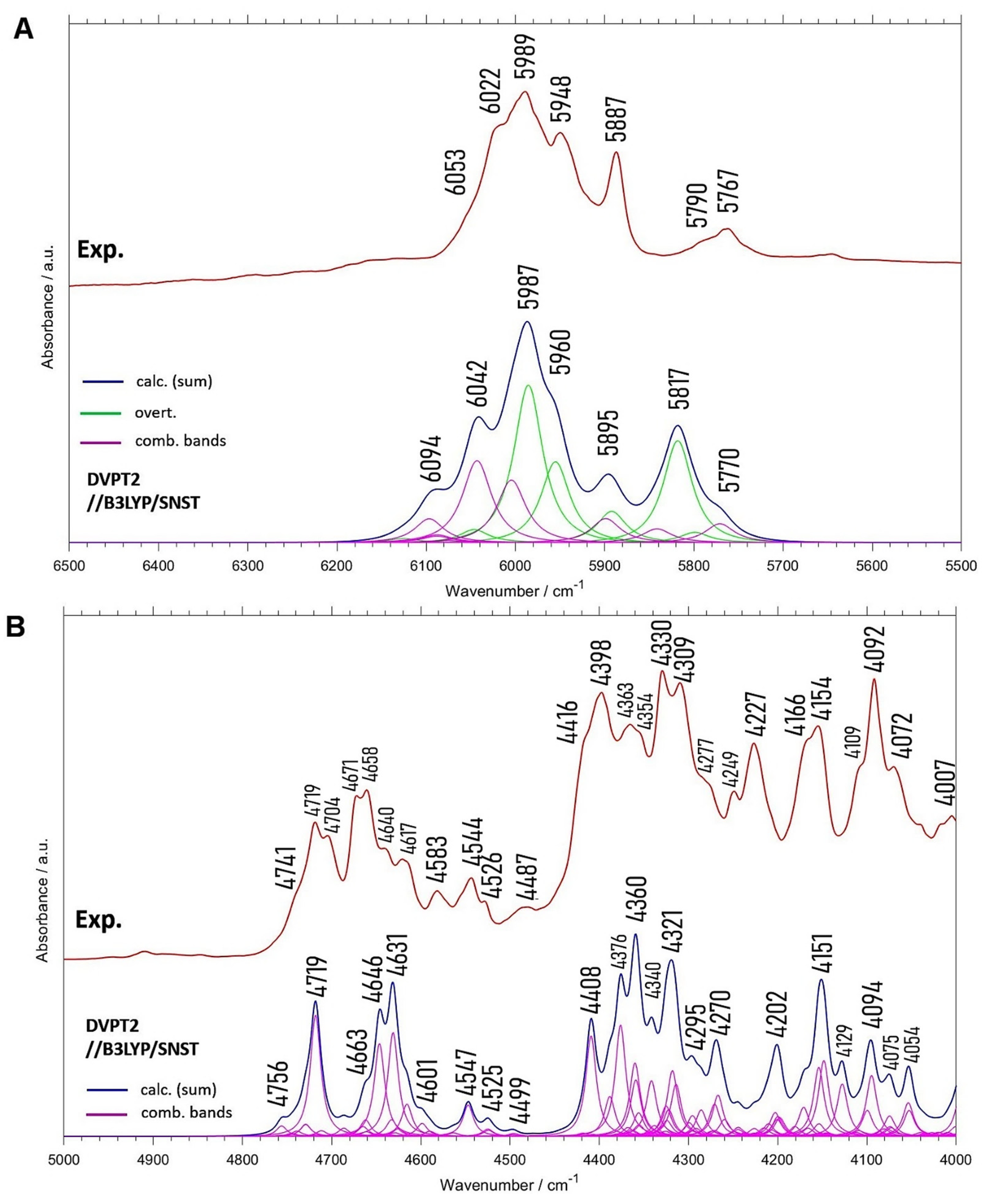 Molecules 26 06779 g004 550