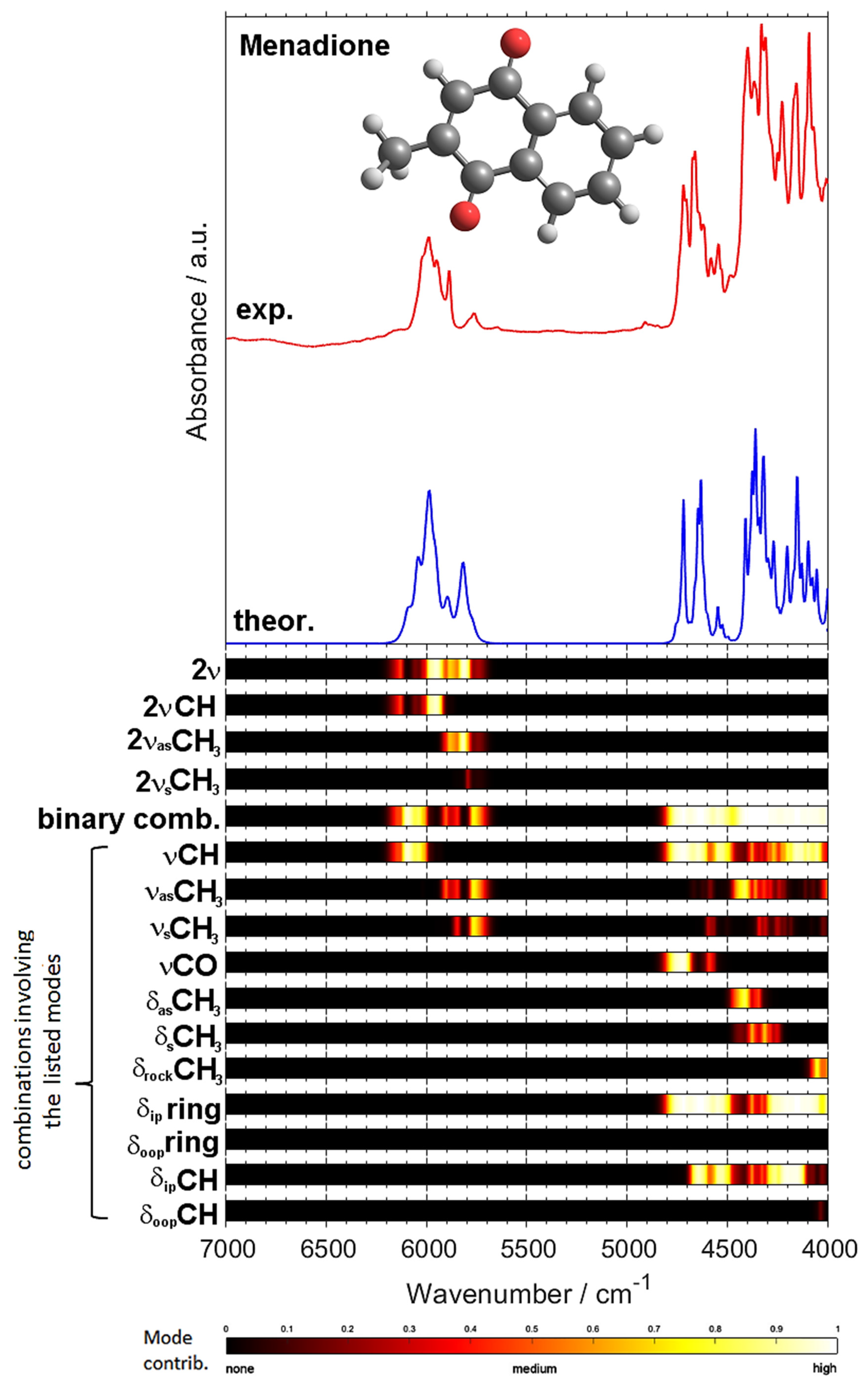 Molecules 26 06779 g005 550