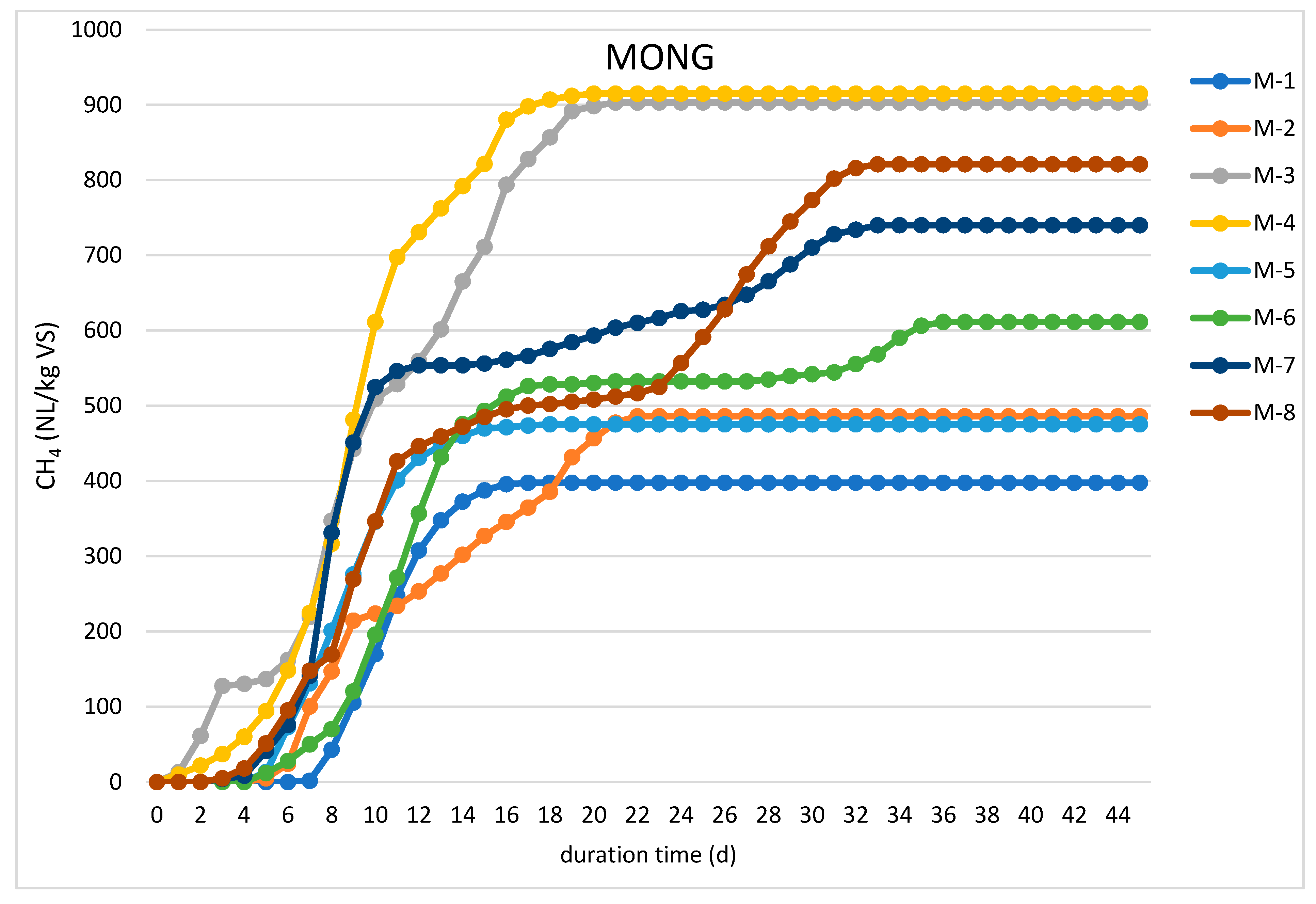 Molecules 26 06782 g001 550