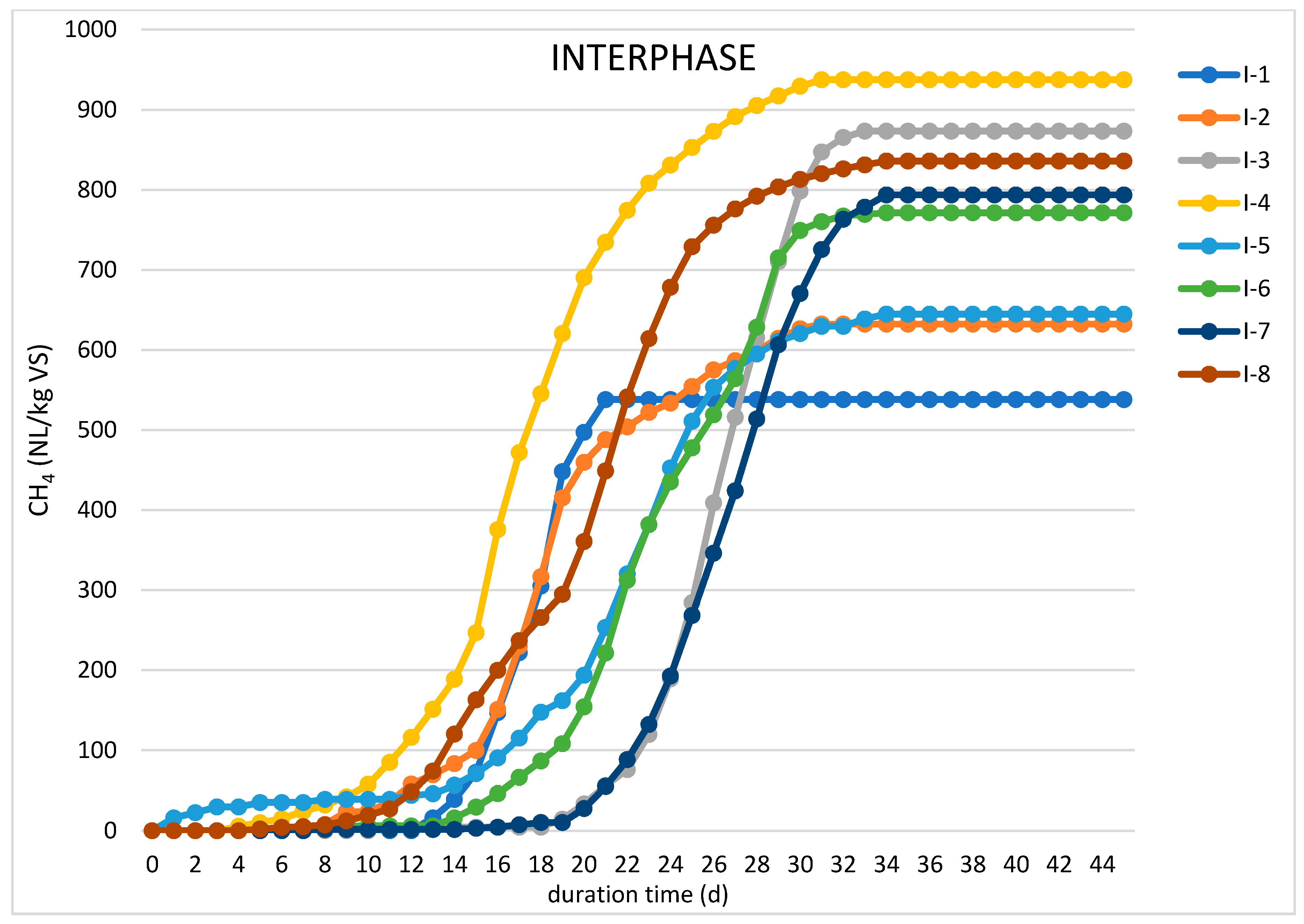 Molecules 26 06782 g002 550