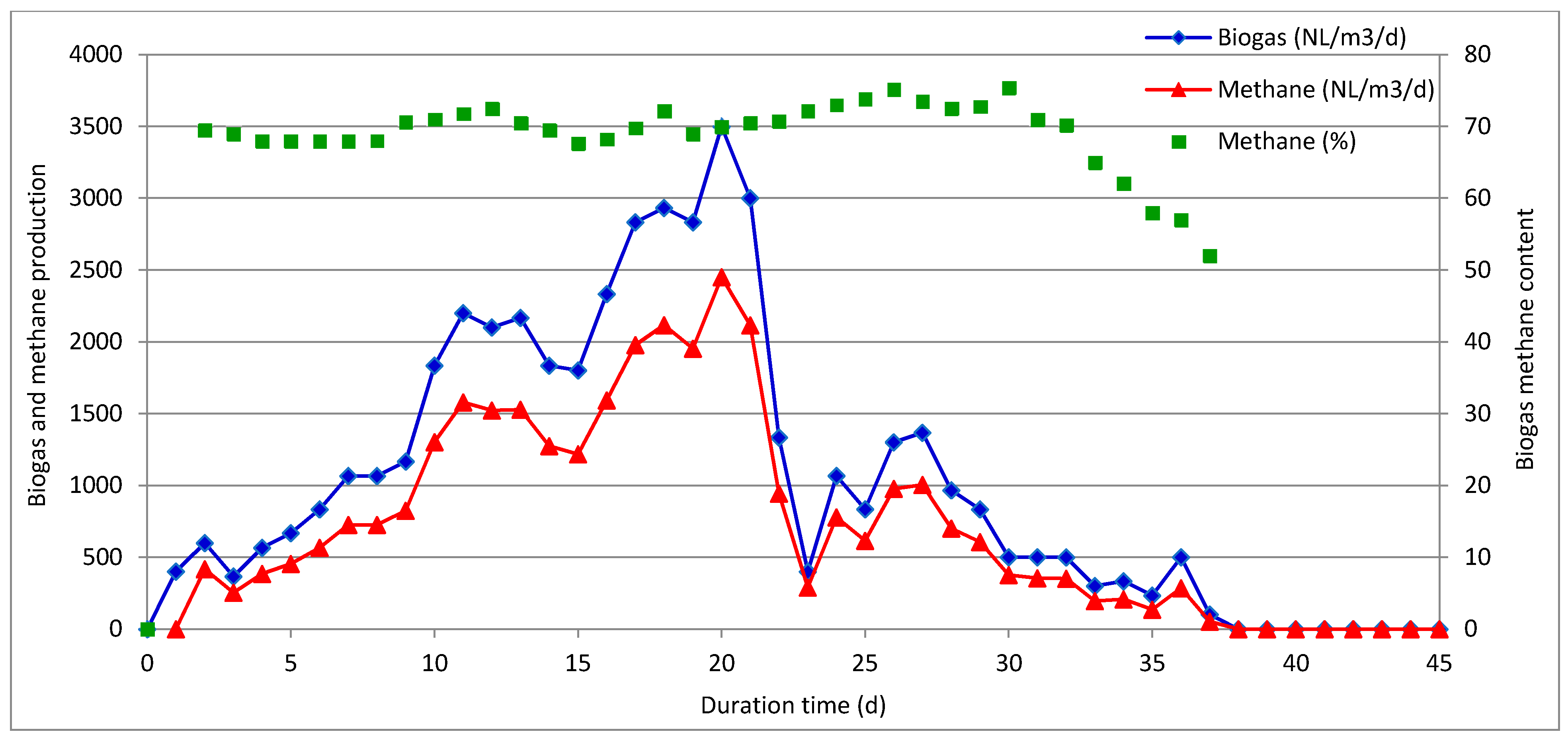 Molecules 26 06782 g003 550