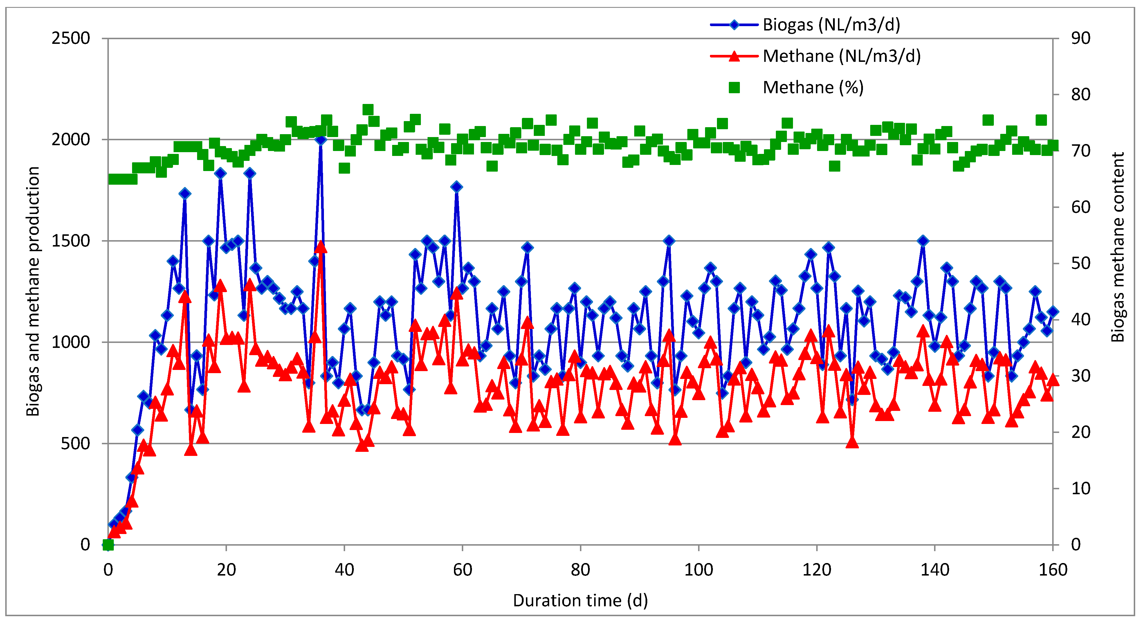Molecules 26 06782 g004 550