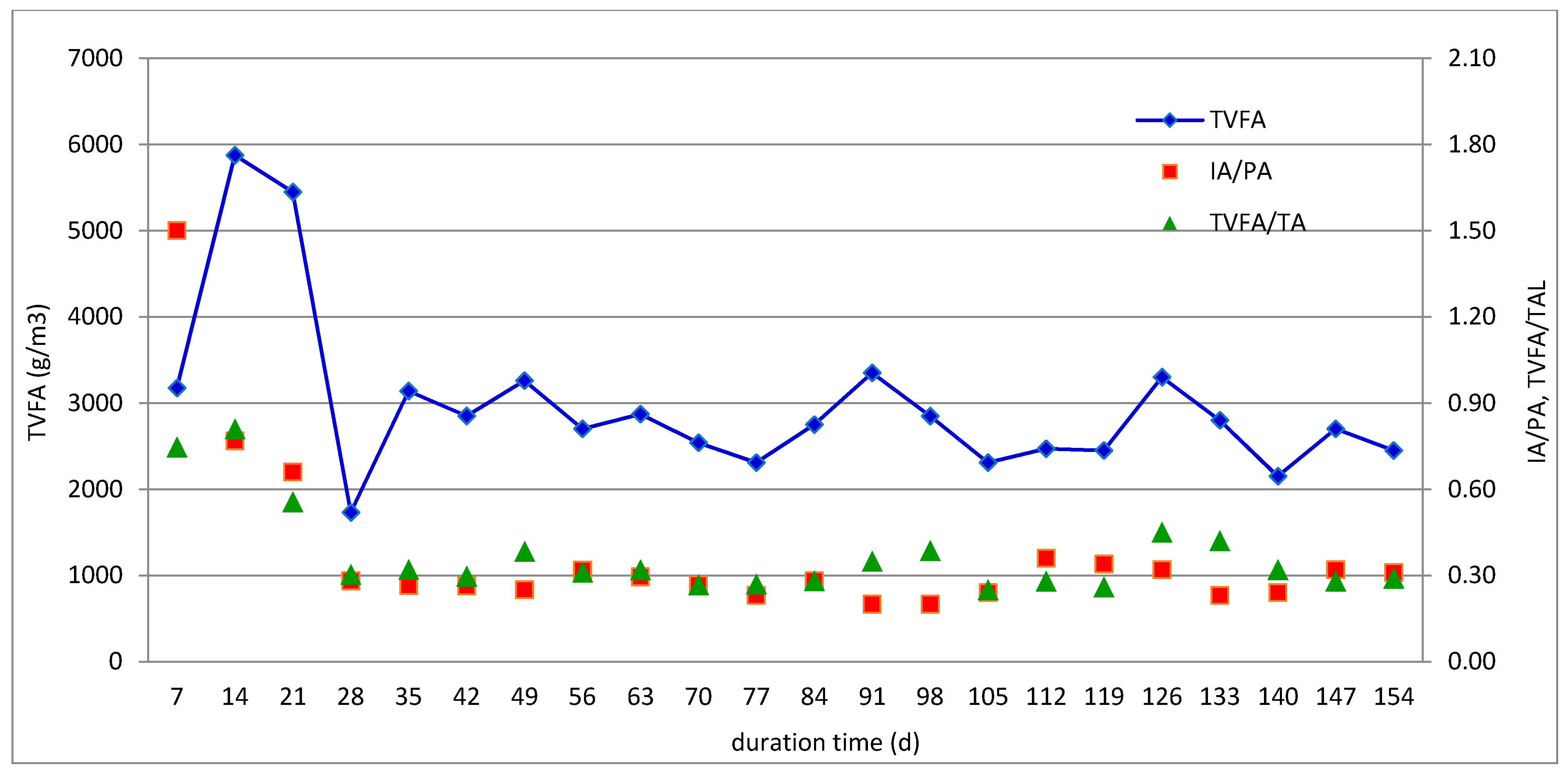 Molecules 26 06782 g006 550