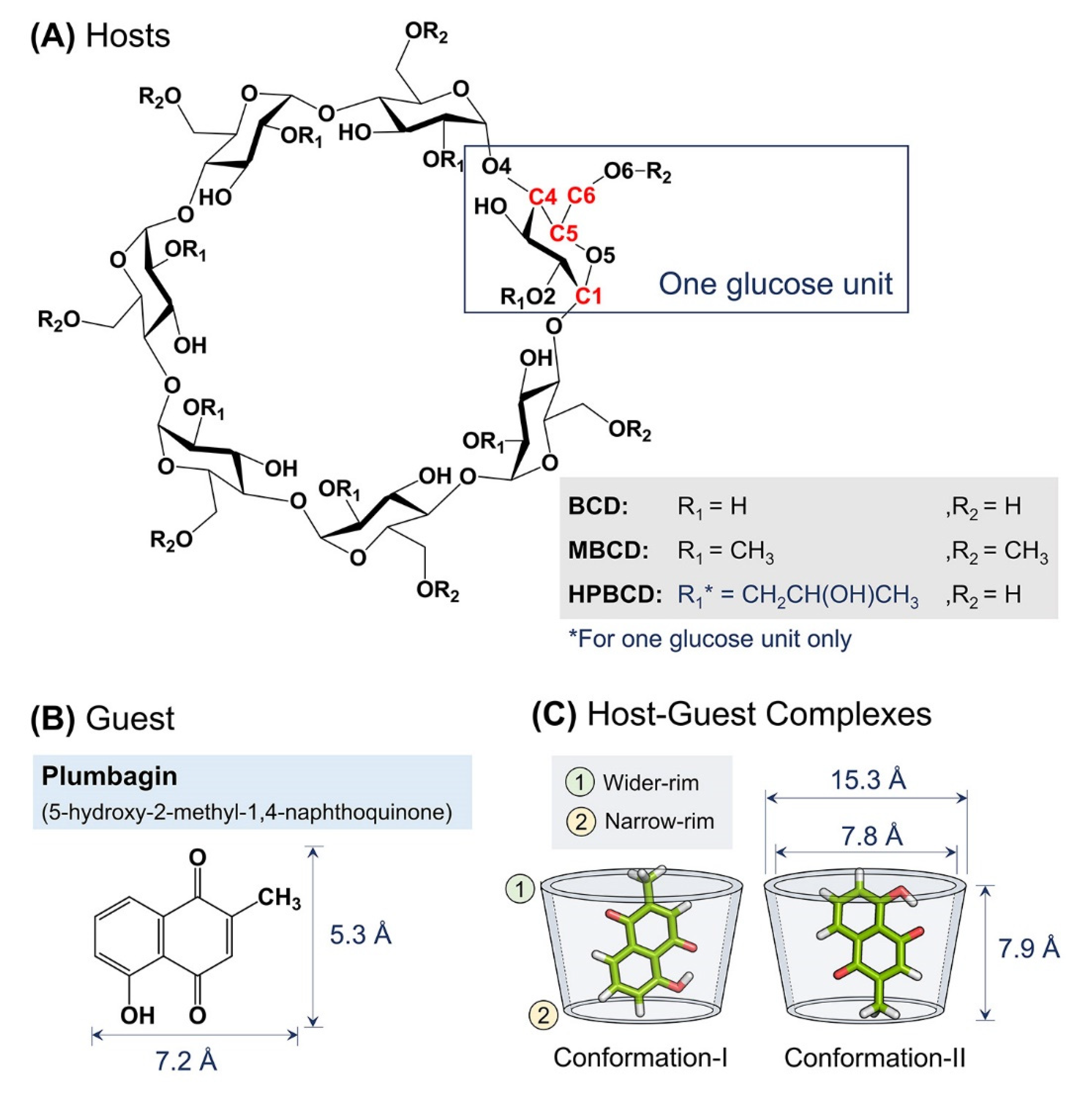 Molecules 26 06784 g008 550