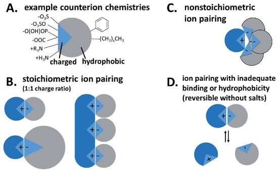 One-Pot Synthesis of TiO2/Hectorite Composite and Its