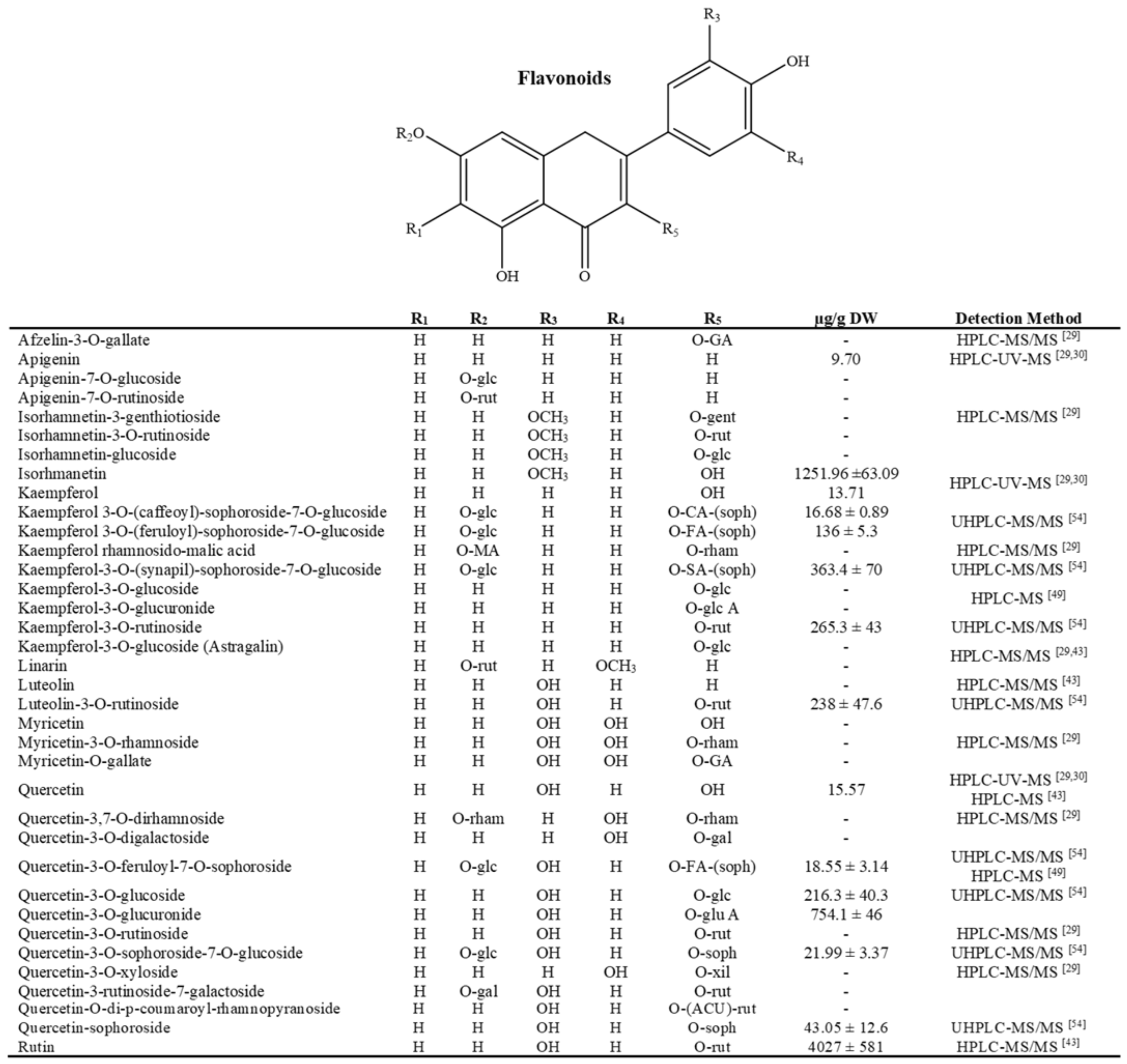 Molecules 26 06789 g003 Molecules 26 06789 g003