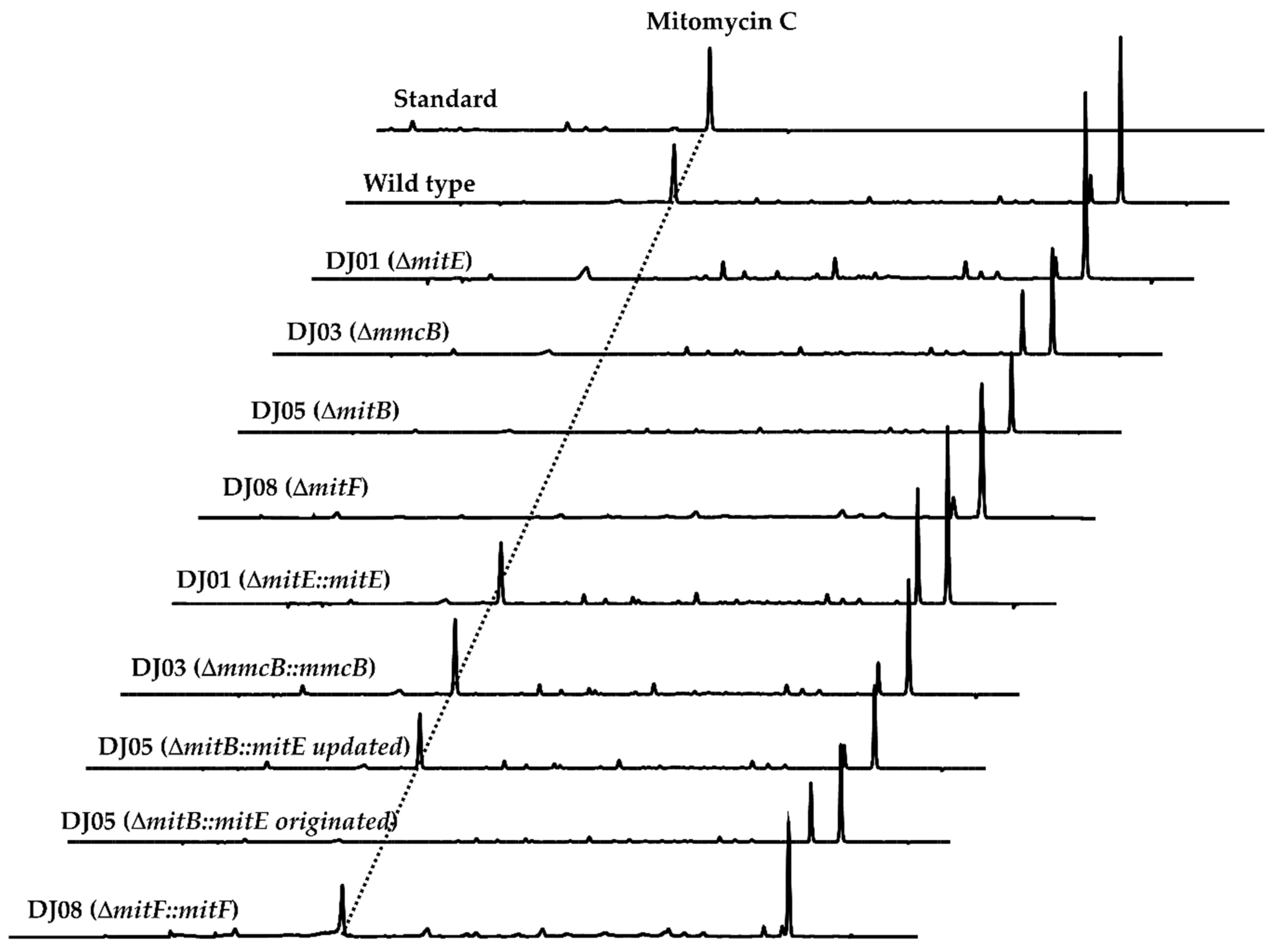 Molecules 26 06791 g002